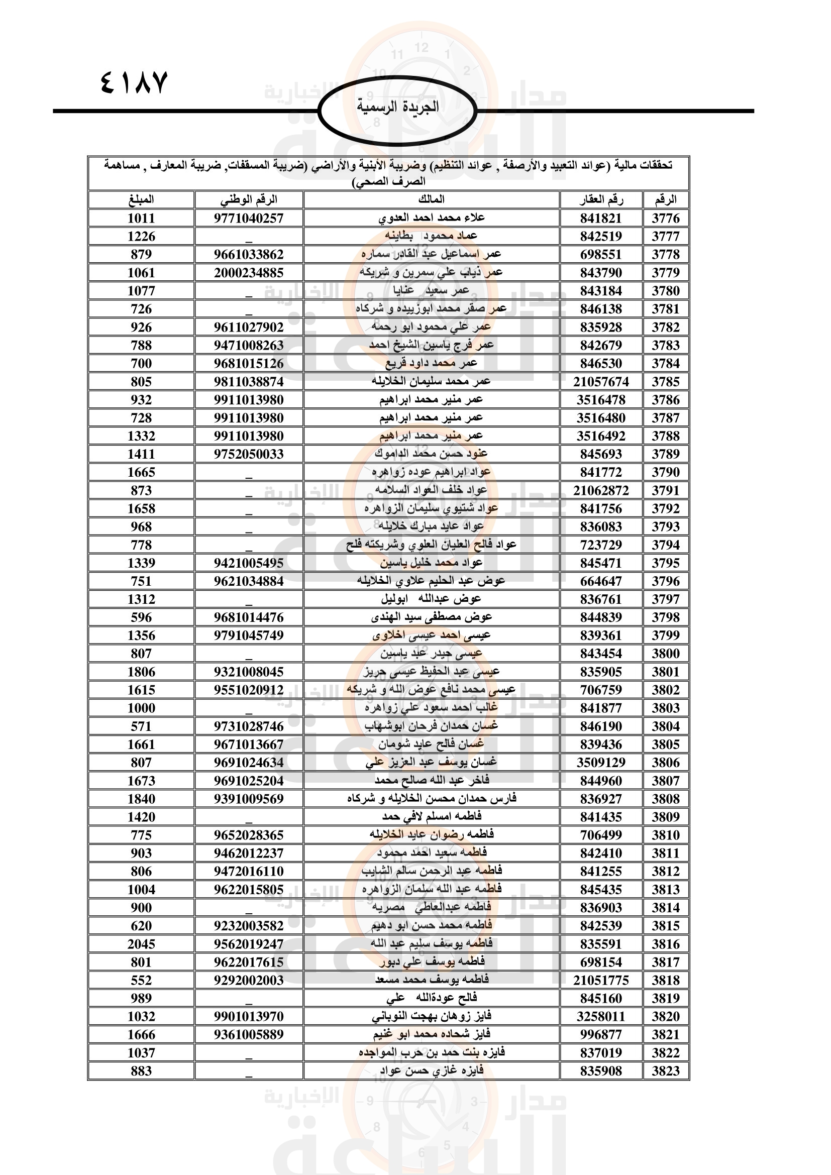 Madar Al-Saa Images 0.603983845505761