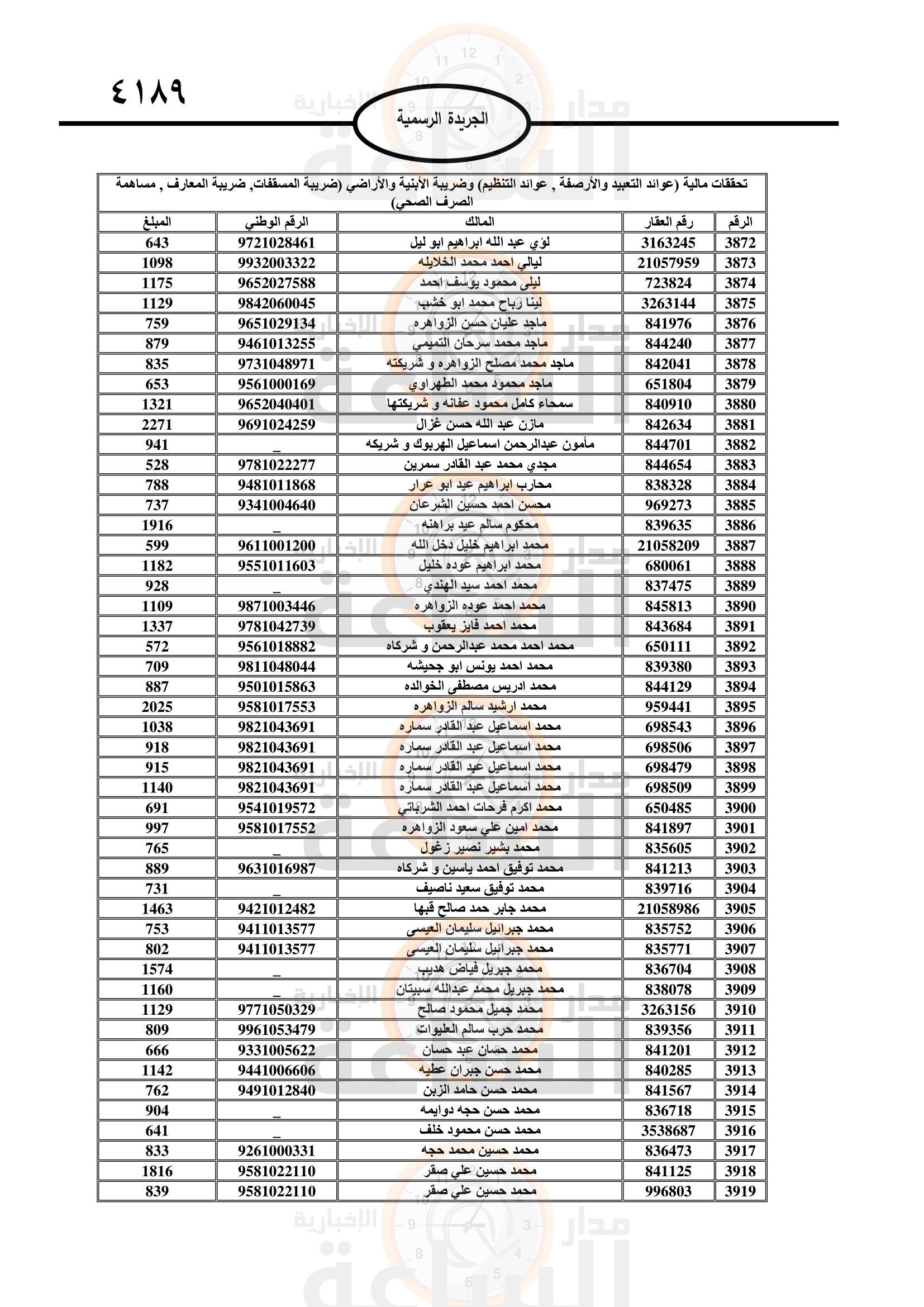 Madar Al-Saa Images 0.6289243829287247