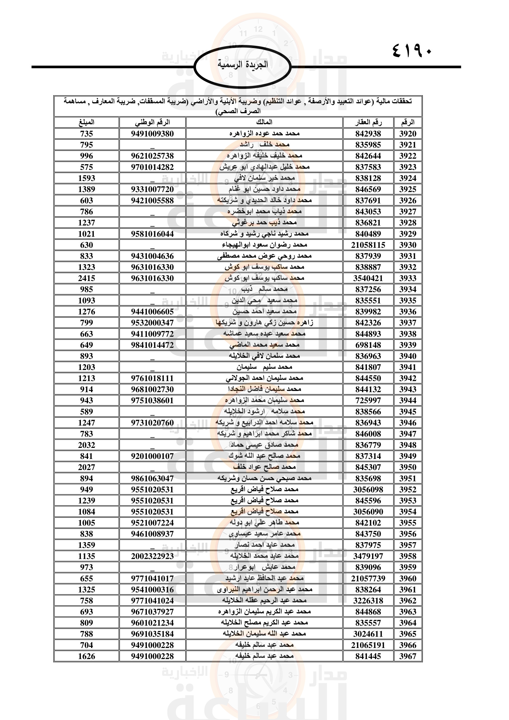 Madar Al-Saa Images 0.4788244715549762