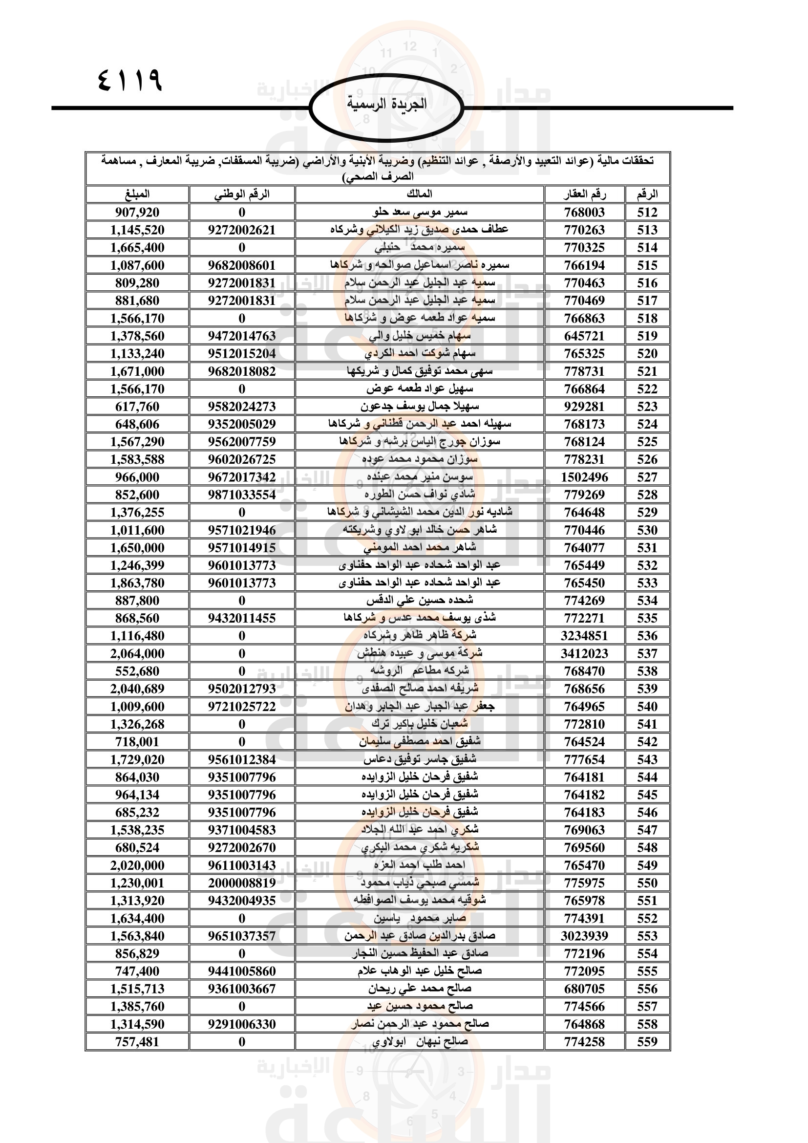 Madar Al-Saa Images 0.08796298099341304