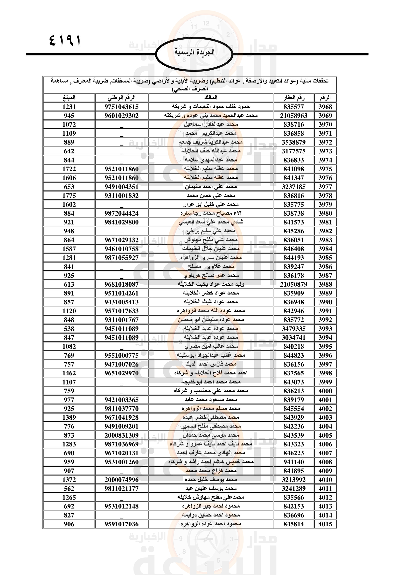 Madar Al-Saa Images 0.7978477322635803