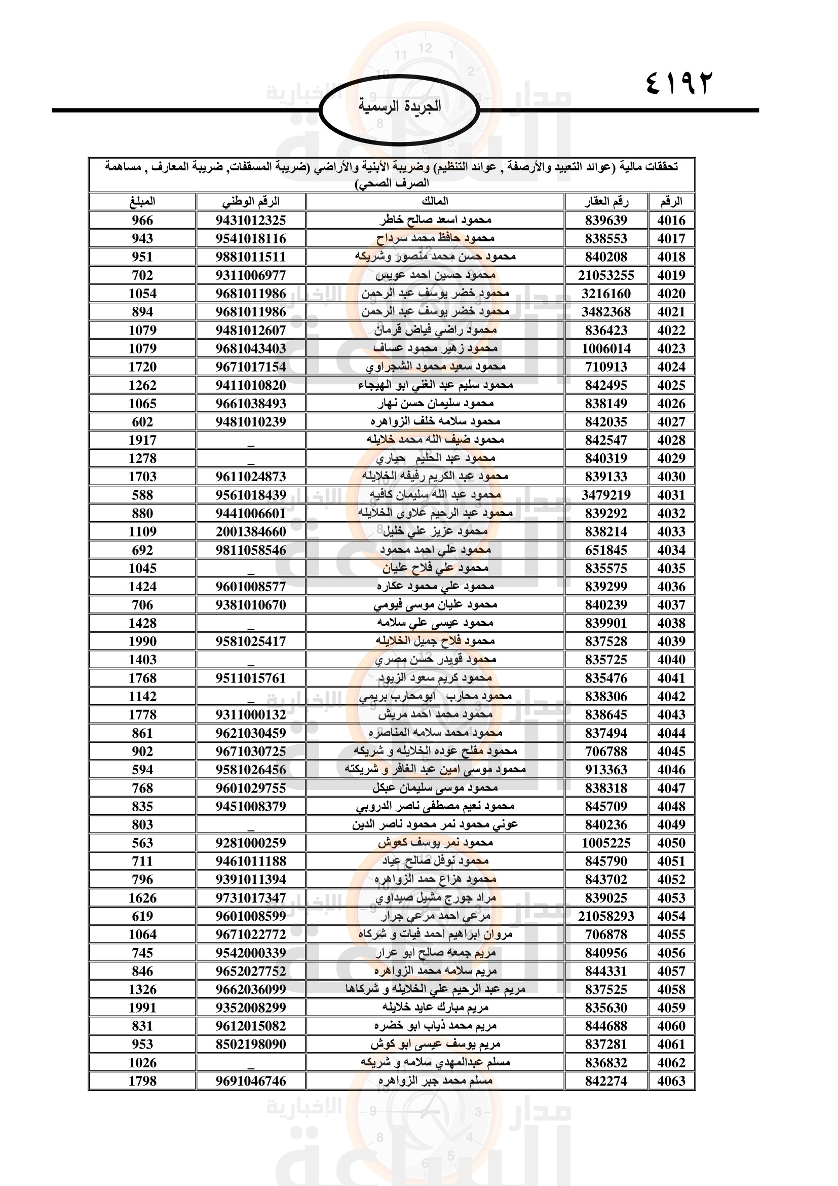 Madar Al-Saa Images 0.06312770470522377