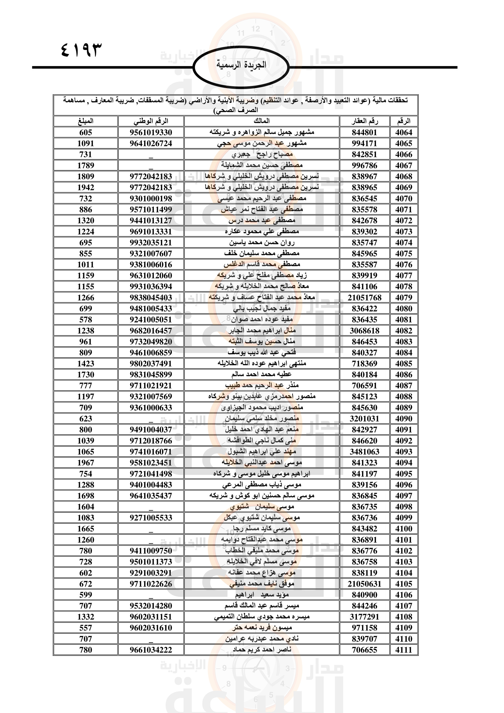 Madar Al-Saa Images 0.3926209543048259