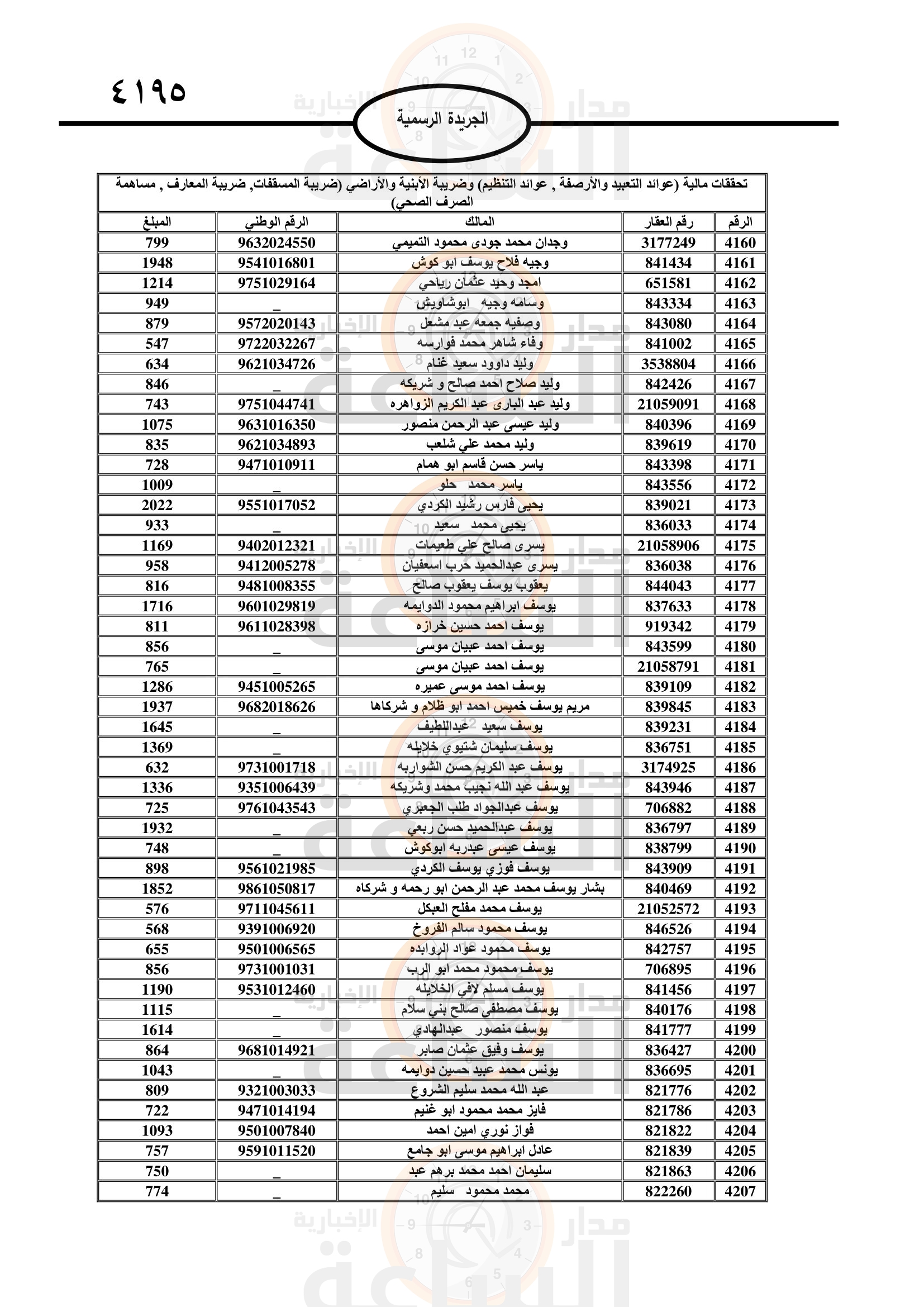 Madar Al-Saa Images 0.3835316248658647