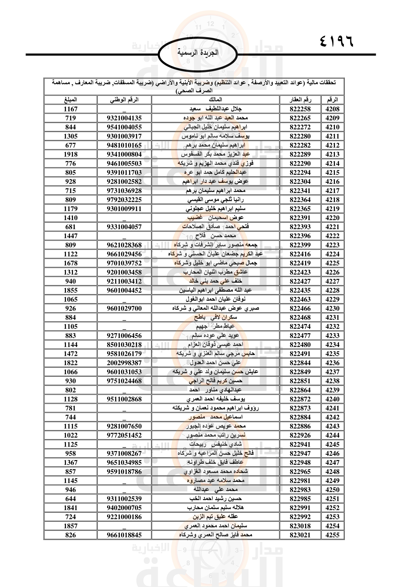Madar Al-Saa Images 0.10793668950515634