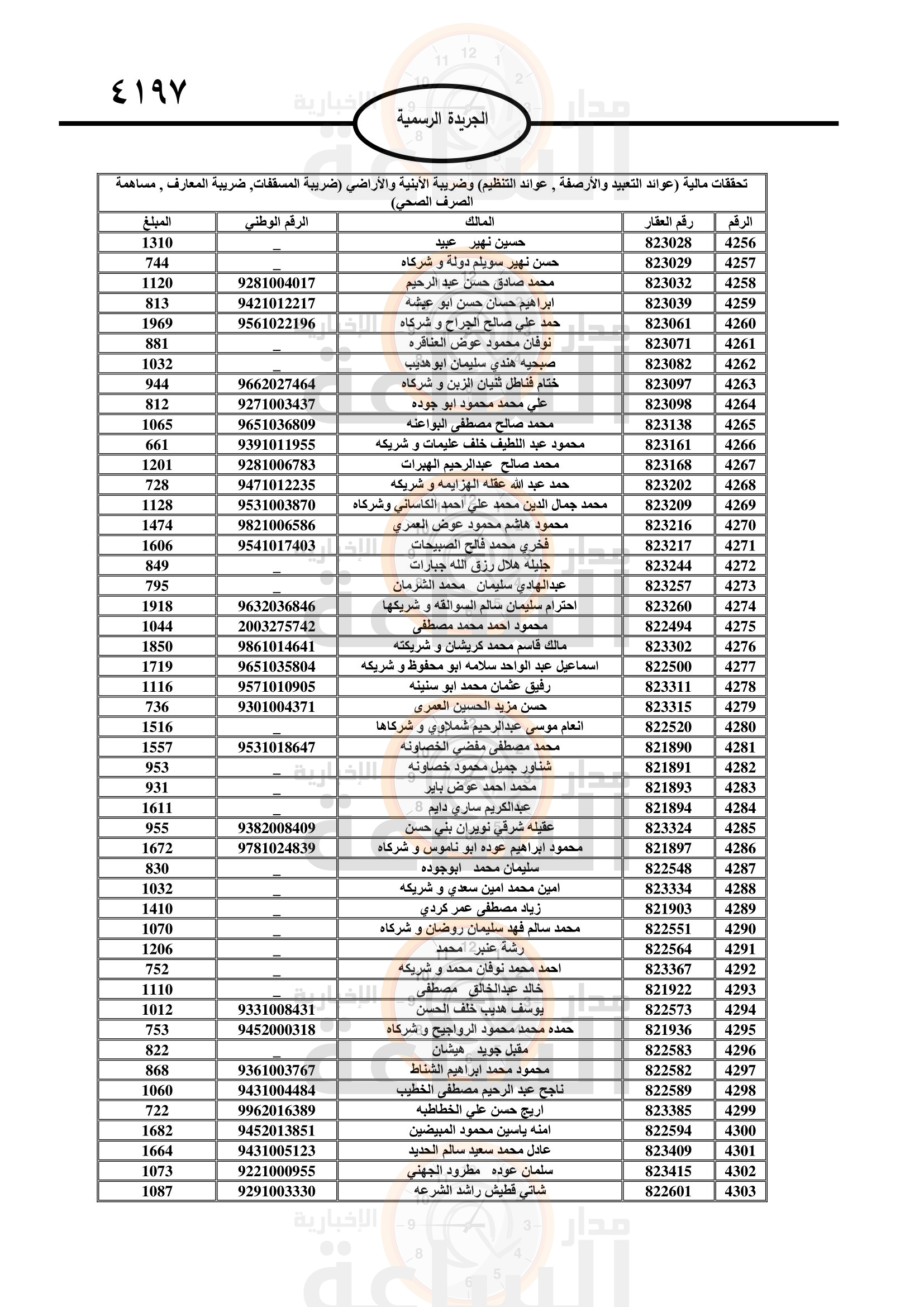 Madar Al-Saa Images 0.17379174531245978