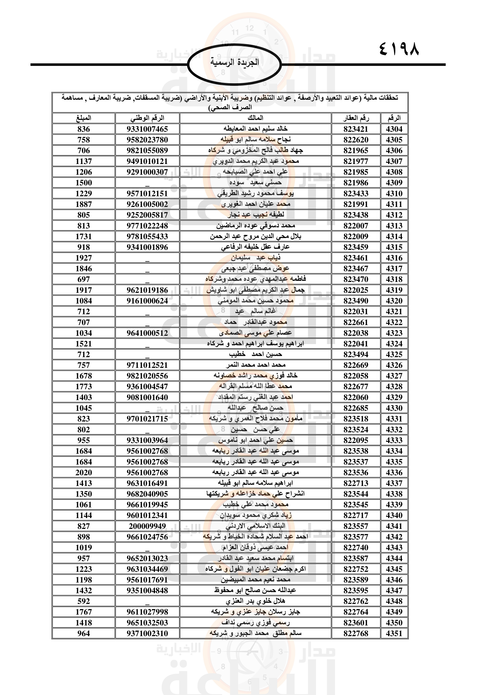 Madar Al-Saa Images 0.5179309763025496