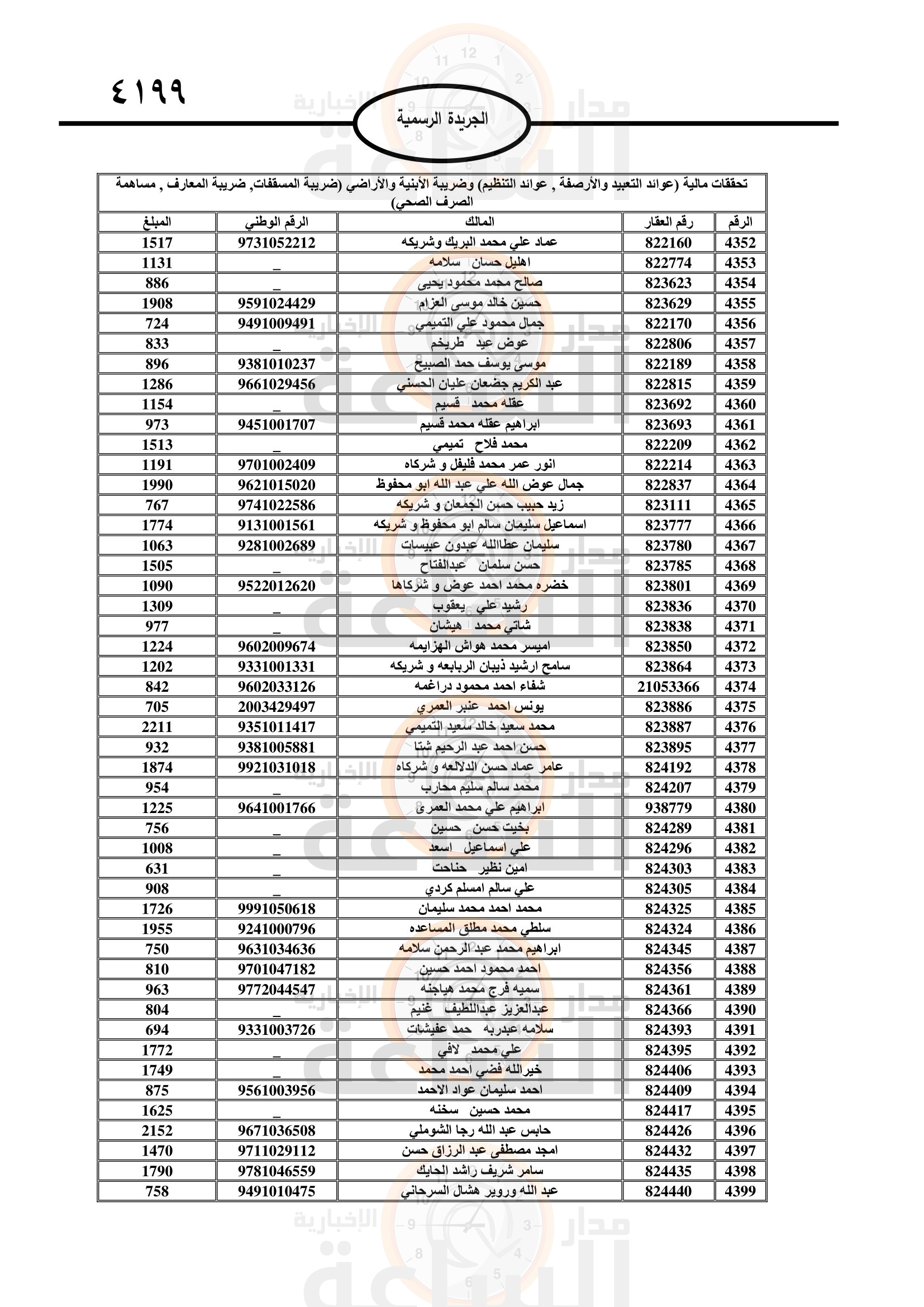 Madar Al-Saa Images 0.5493906419453555