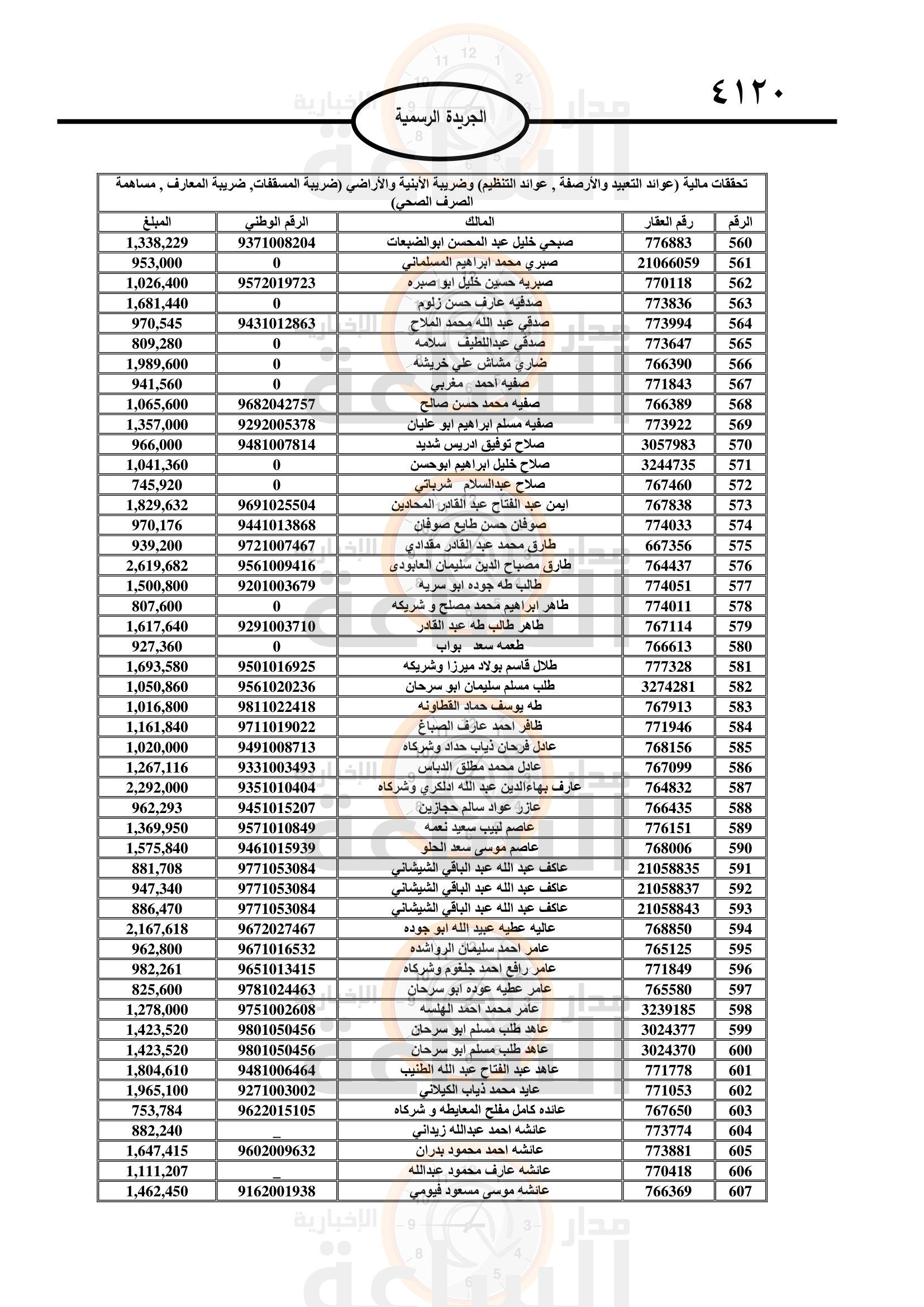 Madar Al-Saa Images 0.7545130607978143