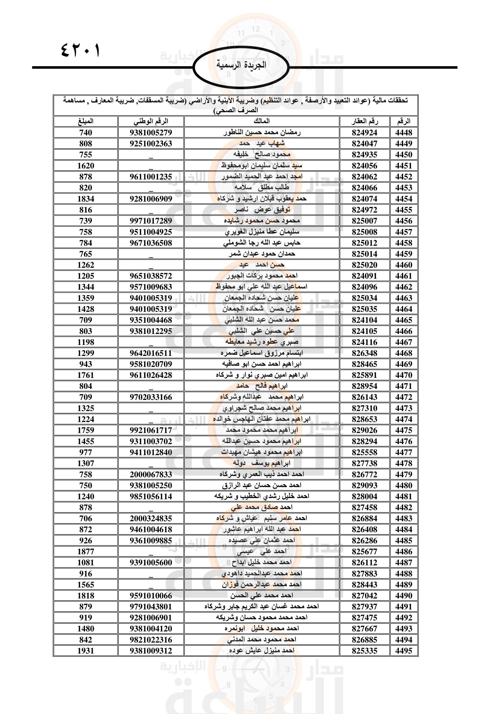 Madar Al-Saa Images 0.6997830057237555