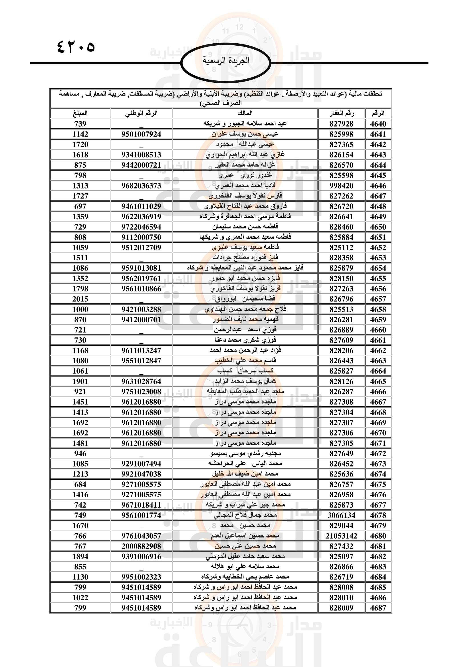 Madar Al-Saa Images 0.8817327301176743