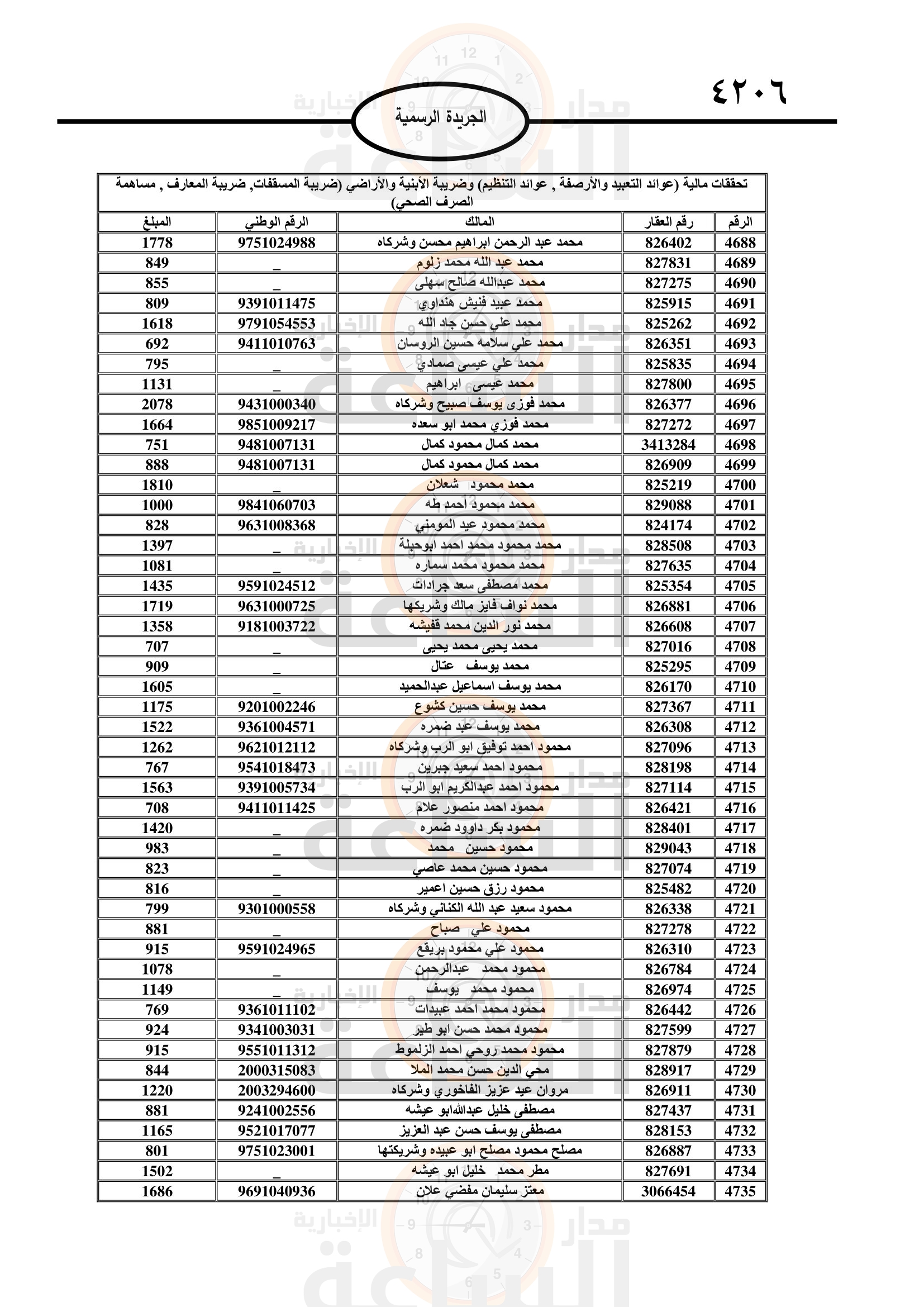 Madar Al-Saa Images 0.7854149901935092