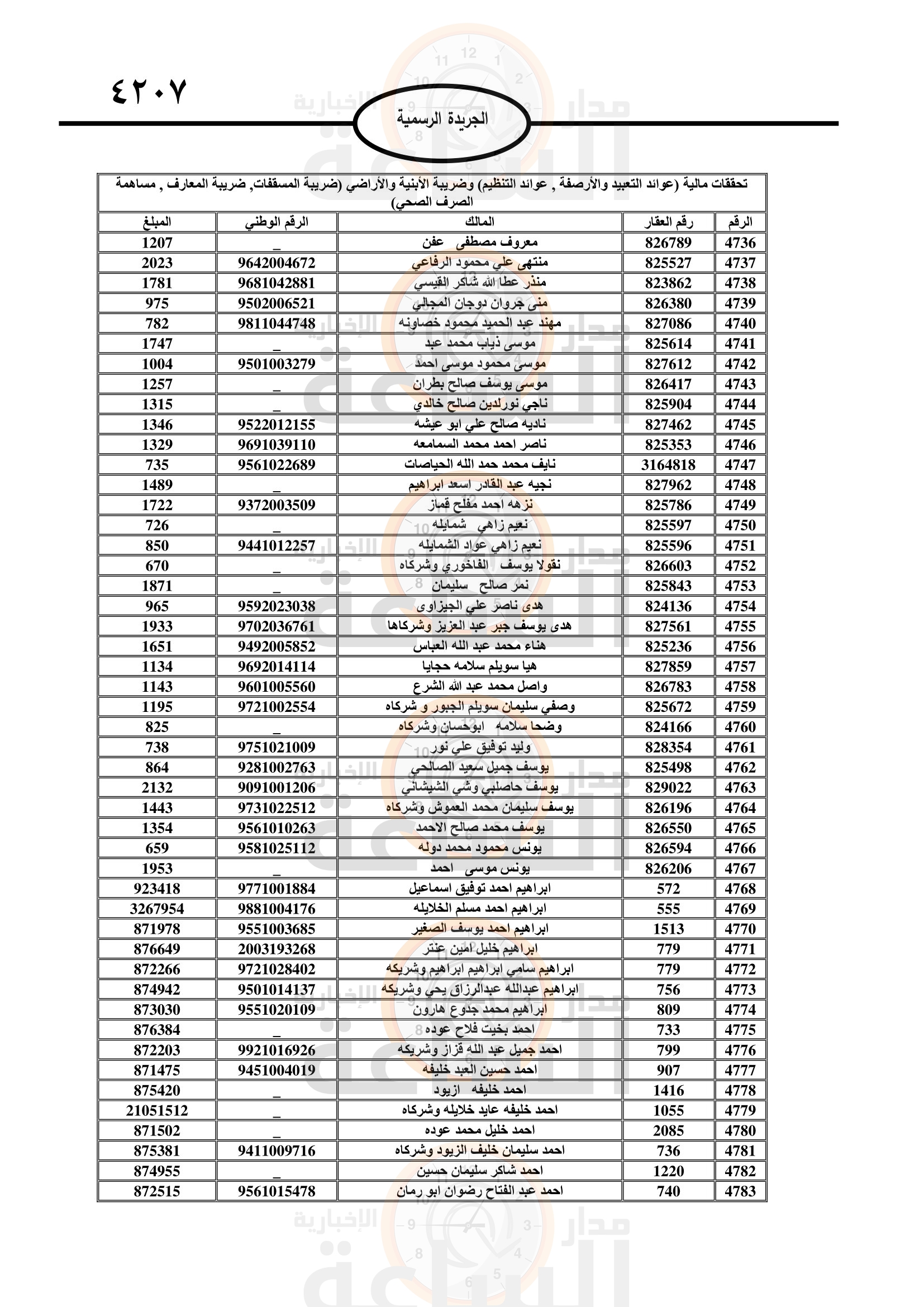 Madar Al-Saa Images 0.13041171108316052