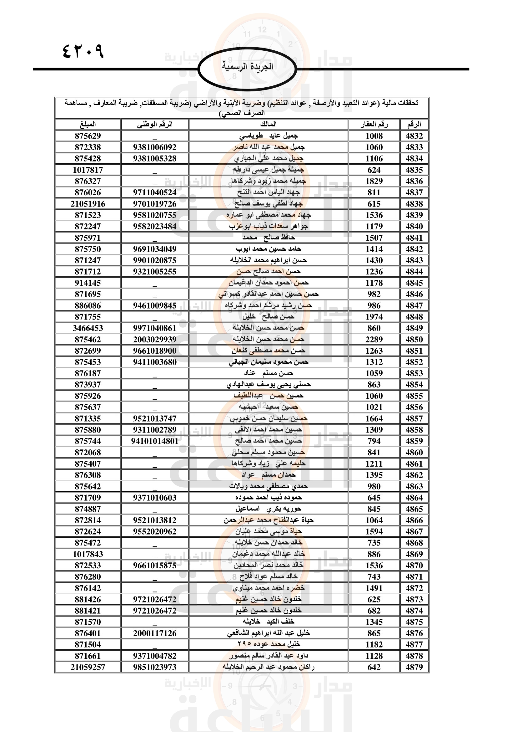 Madar Al-Saa Images 0.5405305499809723