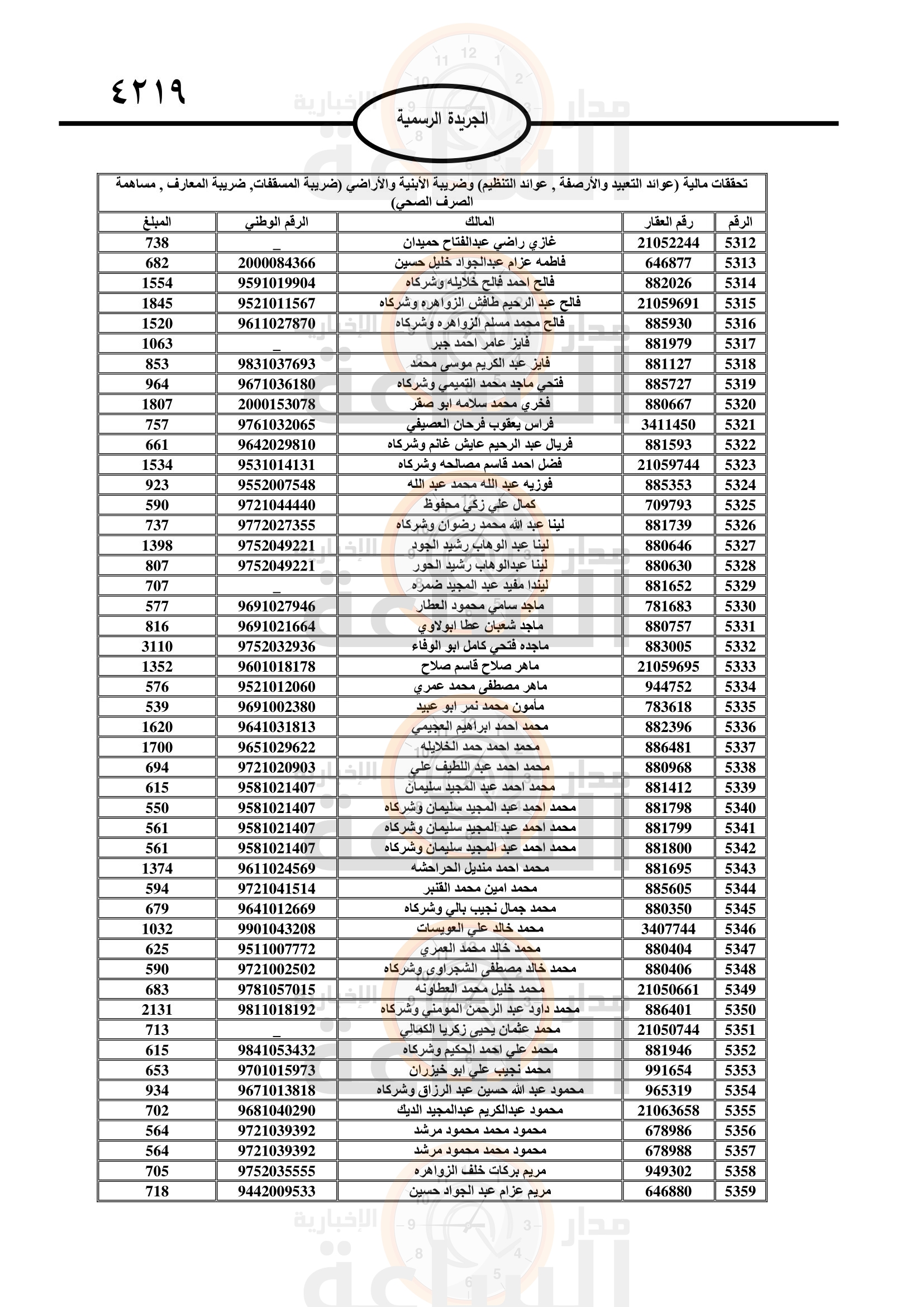 Madar Al-Saa Images 0.436387464041888