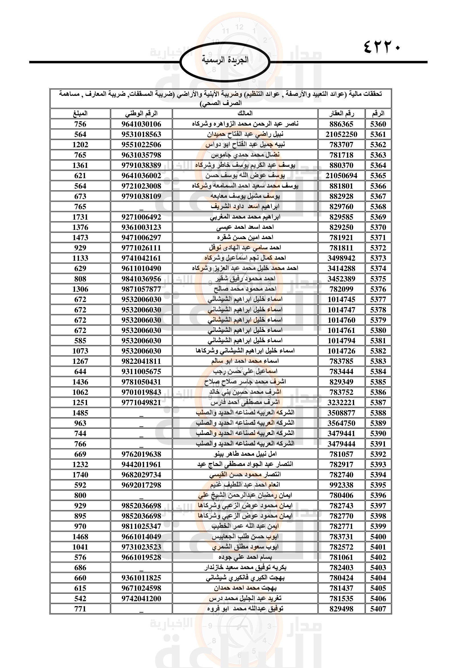 Madar Al-Saa Images 0.9729483041782437