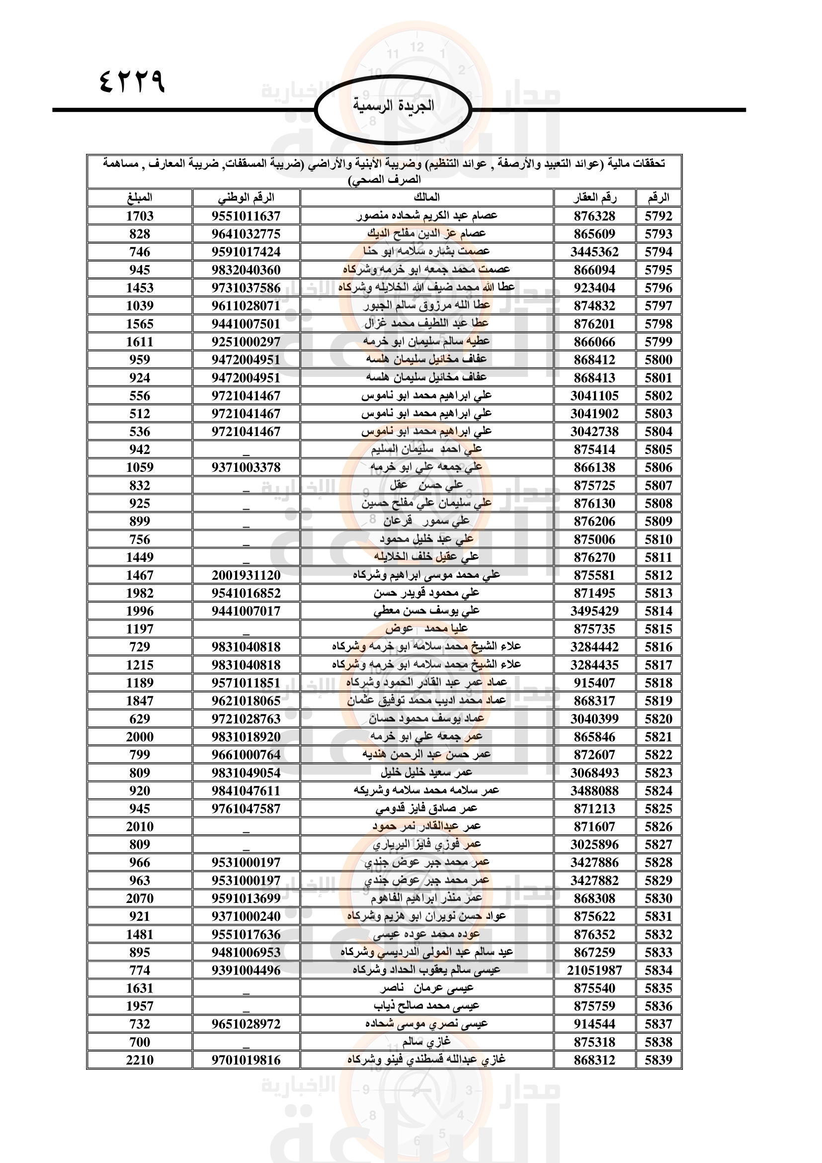 Madar Al-Saa Images 0.8543005702603464