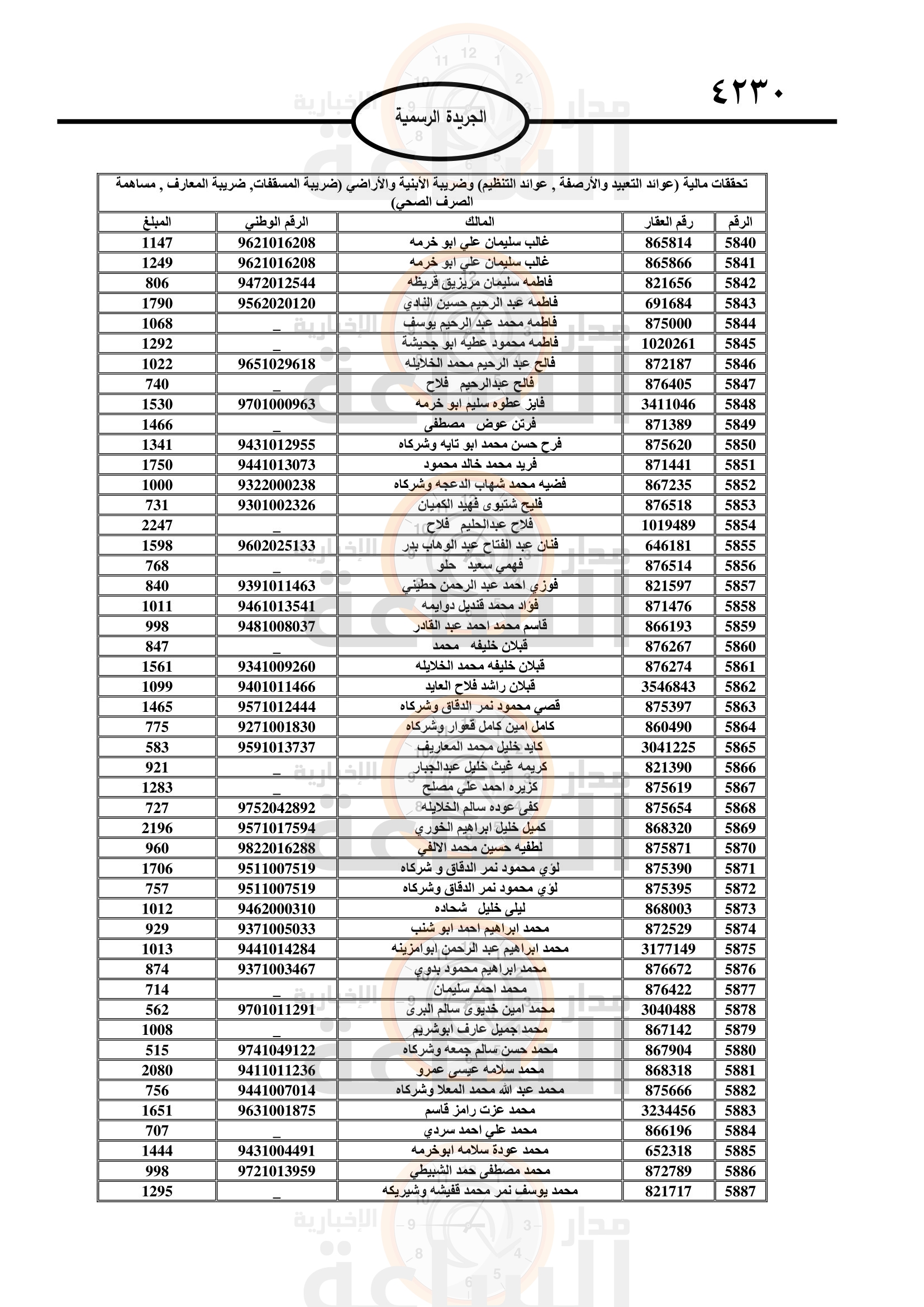 Madar Al-Saa Images 0.991630386375257