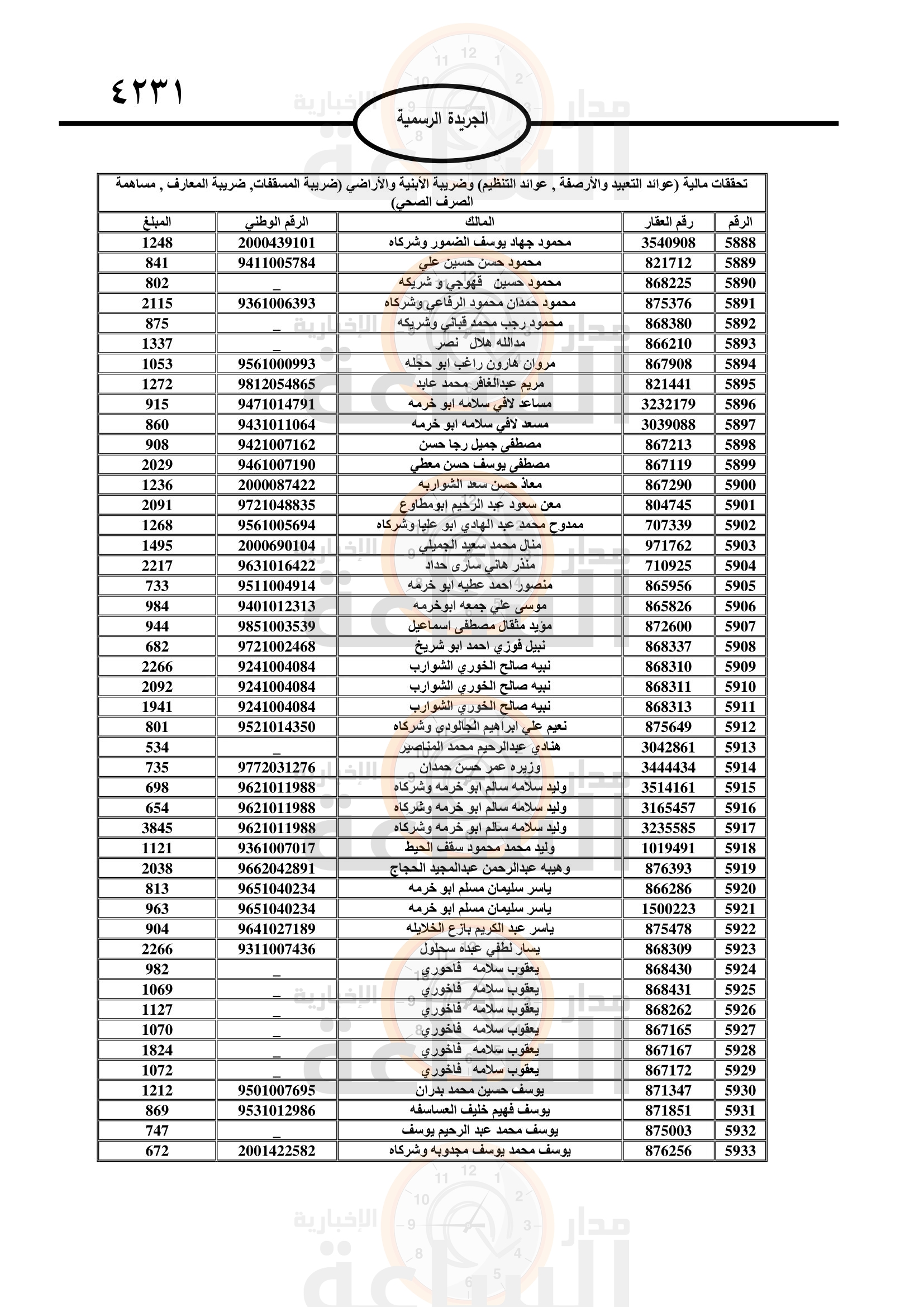 Madar Al-Saa Images 0.5641096455975899