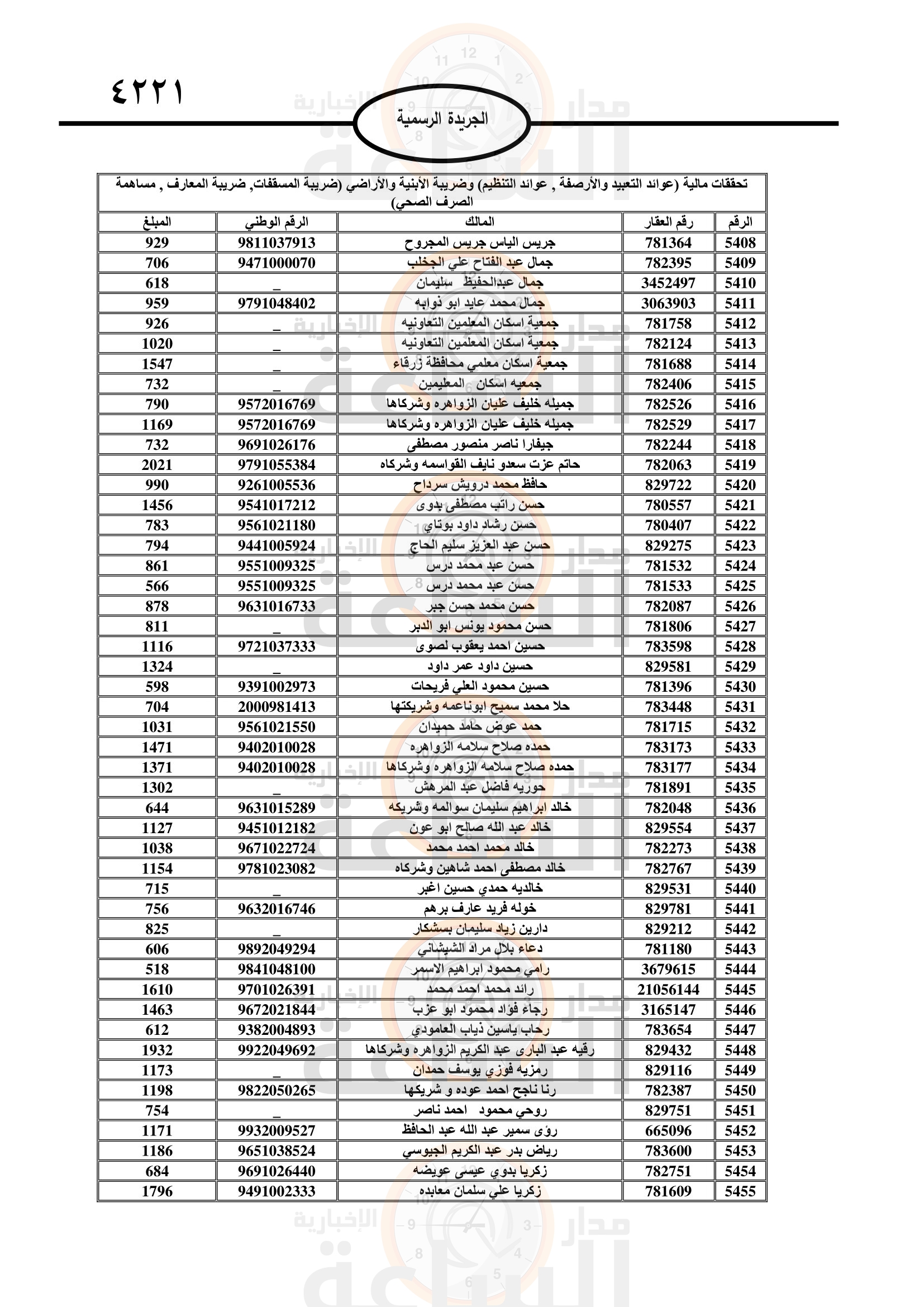 Madar Al-Saa Images 0.15068775310233717