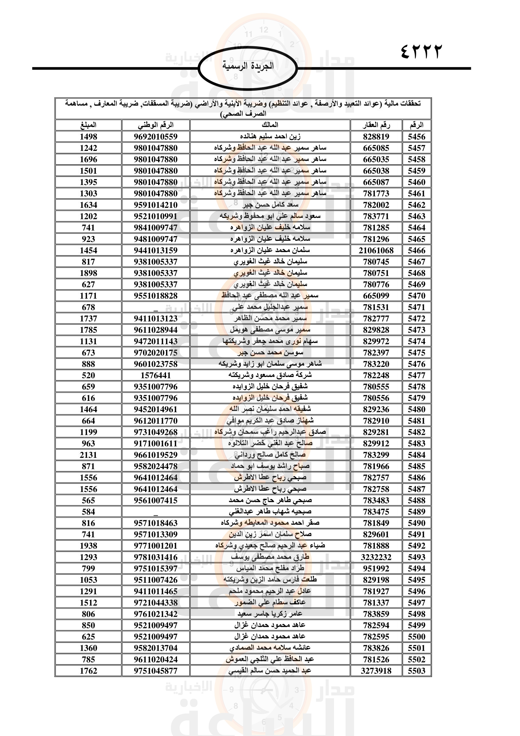 Madar Al-Saa Images 0.12987701465521317