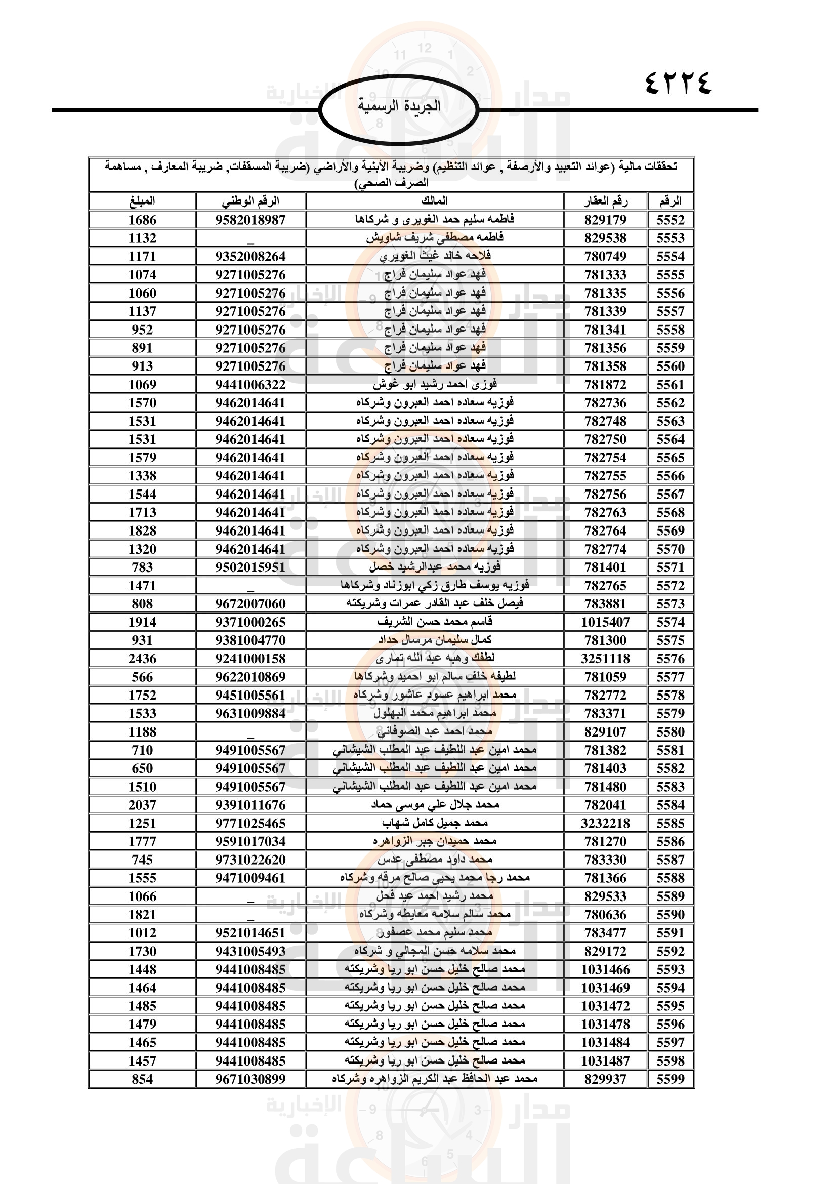 Madar Al-Saa Images 0.9679577181143572