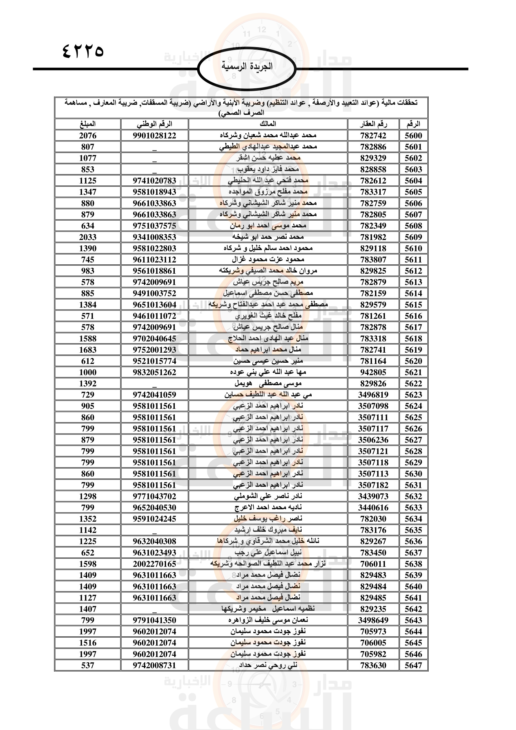 Madar Al-Saa Images 0.37709259959498986