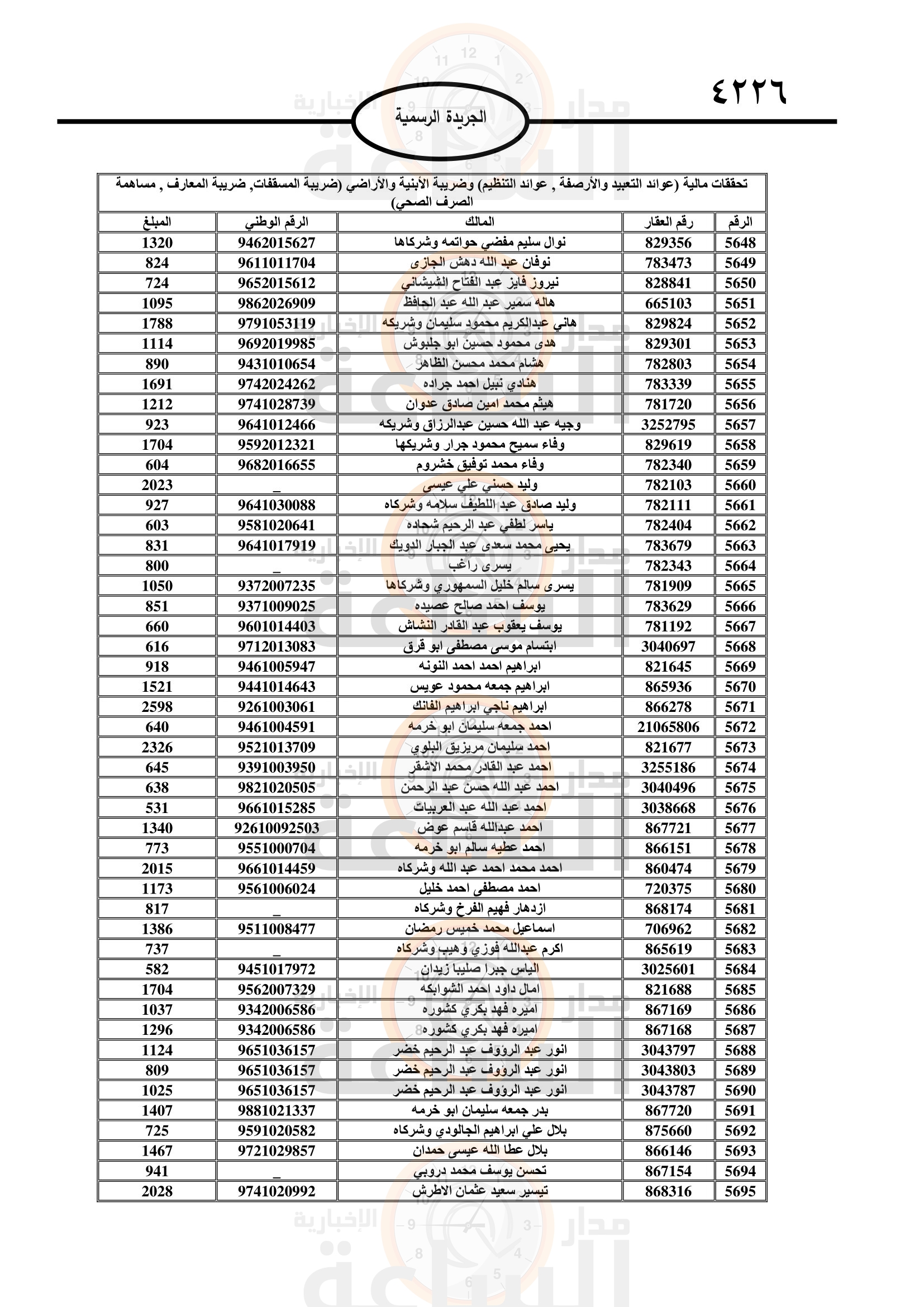 Madar Al-Saa Images 0.8049778761720385