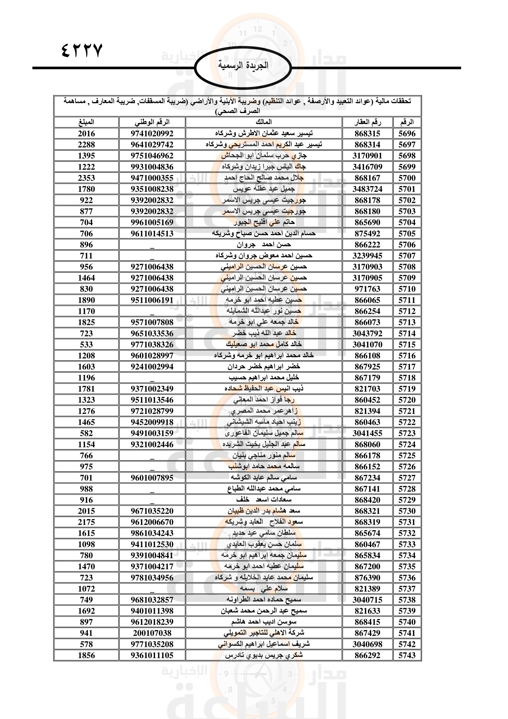 Madar Al-Saa Images 0.4259663999962352