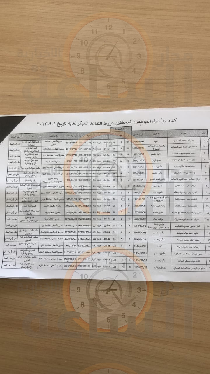 Madar Al-Saa Images 0.5925211931107535