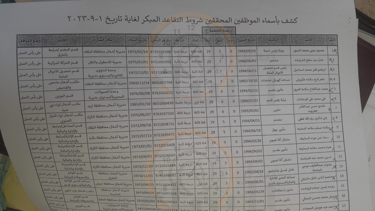 Madar Al-Saa Images 0.7499676602393439