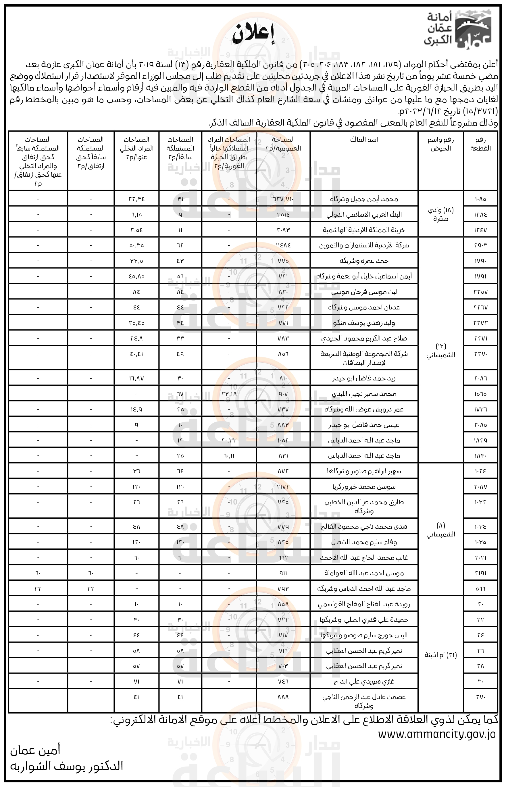 Madar Al-Saa Images 0.6984632283384093