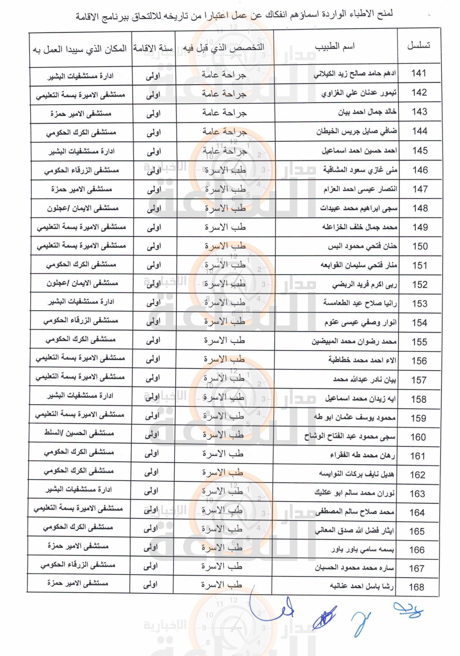 Madar Al-Saa Images 0.8301138645076207