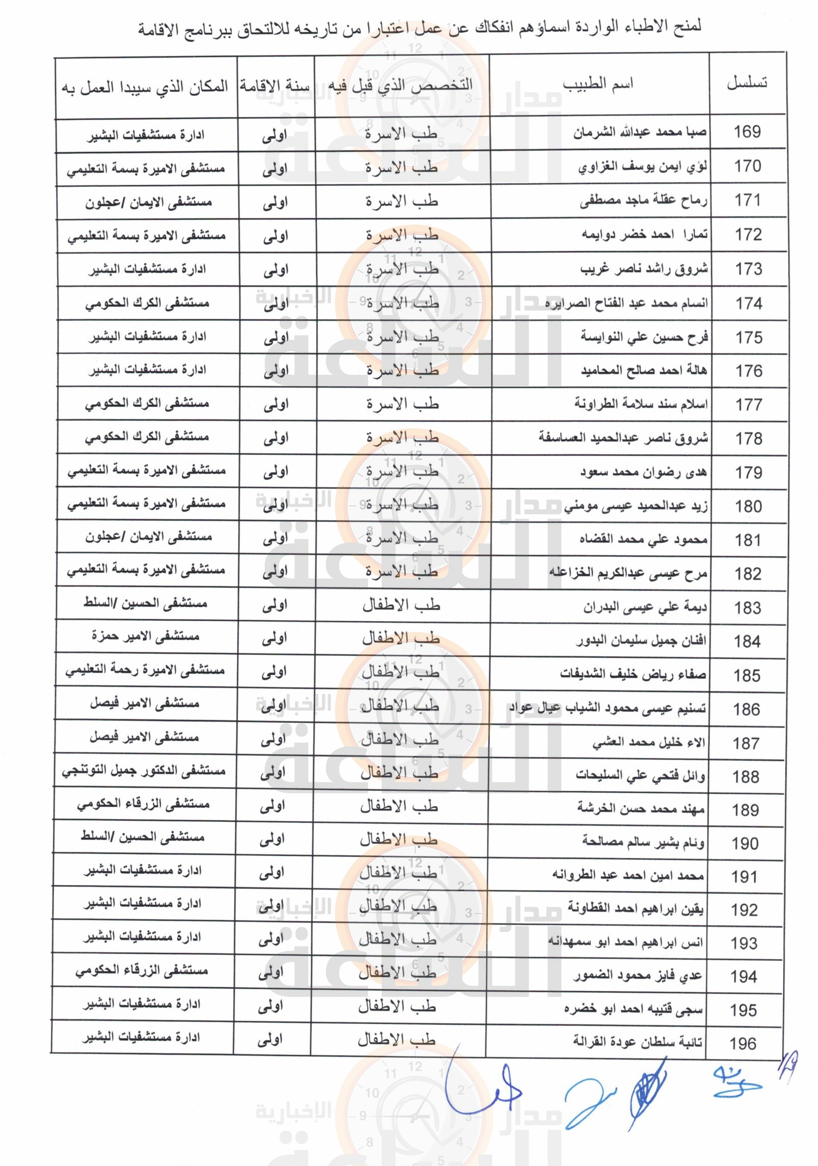 Madar Al-Saa Images 0.9235014681122882