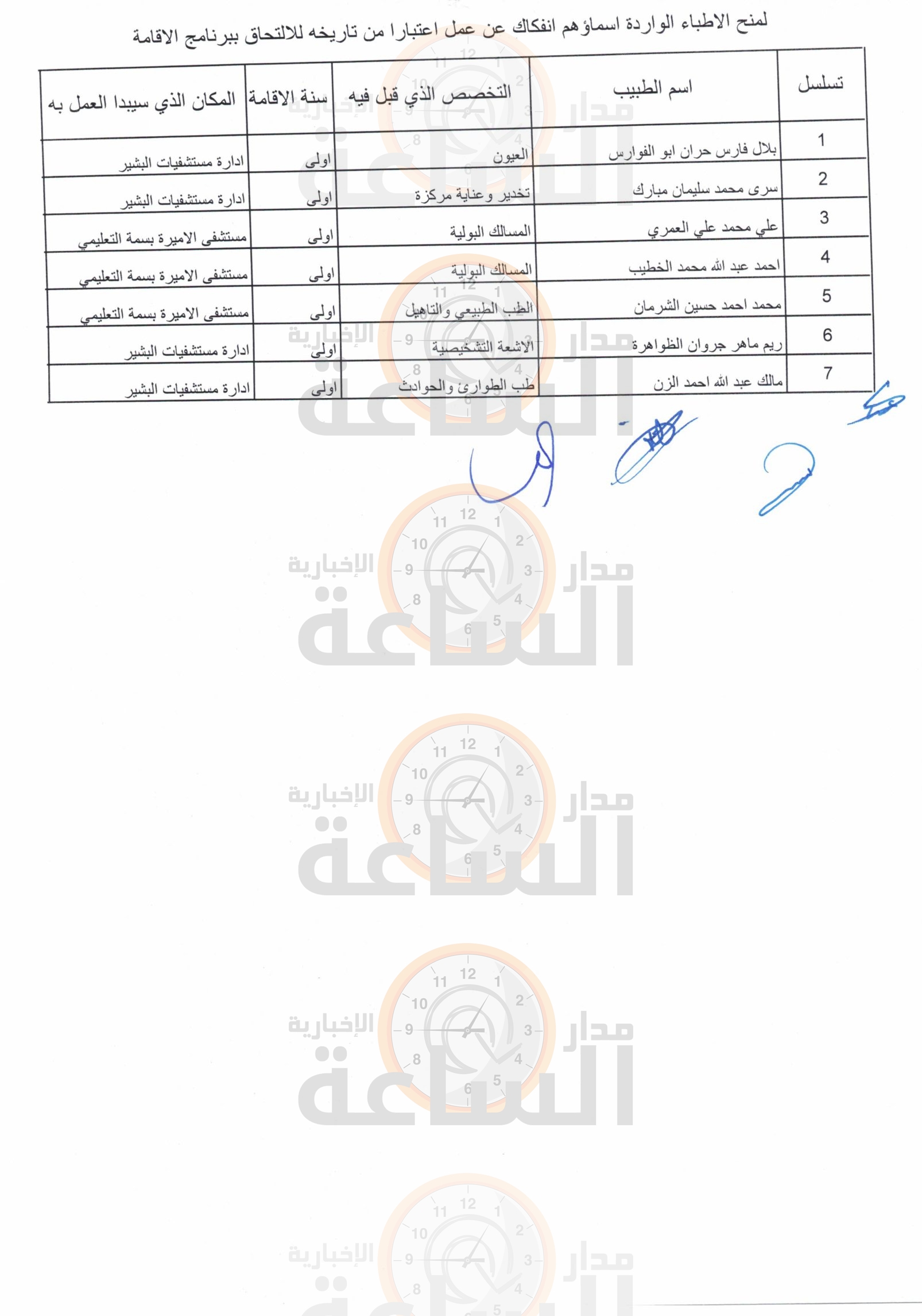 Madar Al-Saa Images 0.7707389191224818