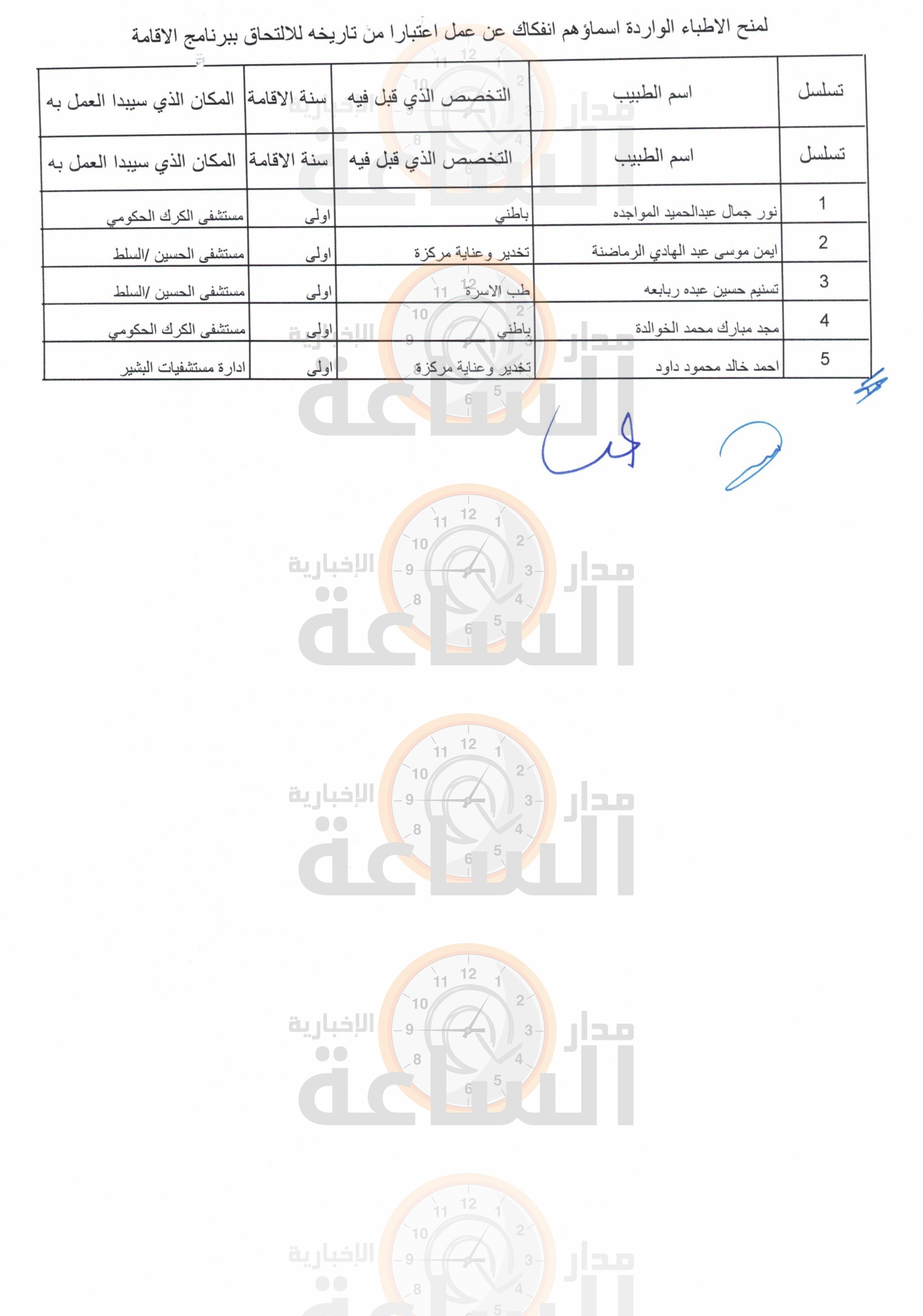 Madar Al-Saa Images 0.9721988478058705