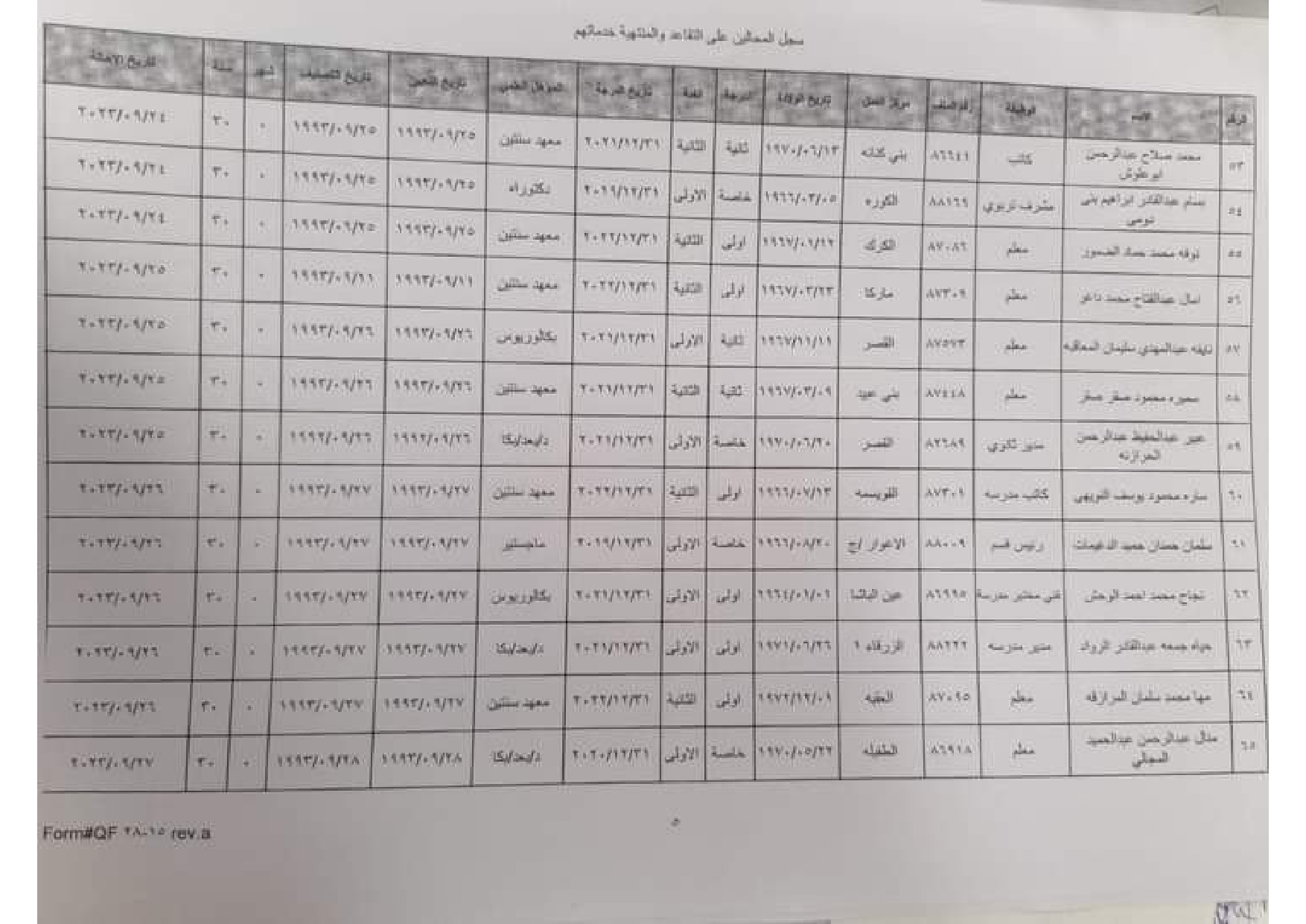 Madar Al-Saa Images 0.45841186305748516