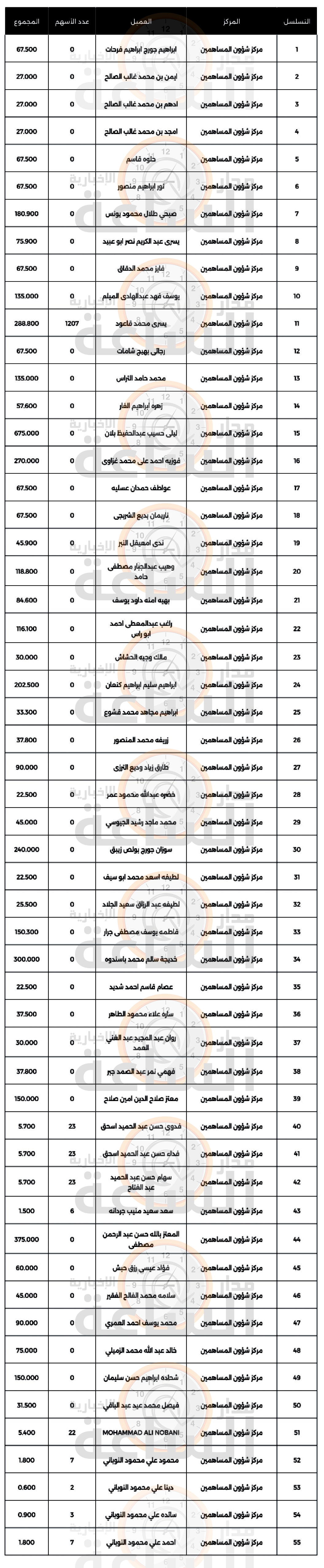 Madar Al-Saa Images 0.05504388487777967