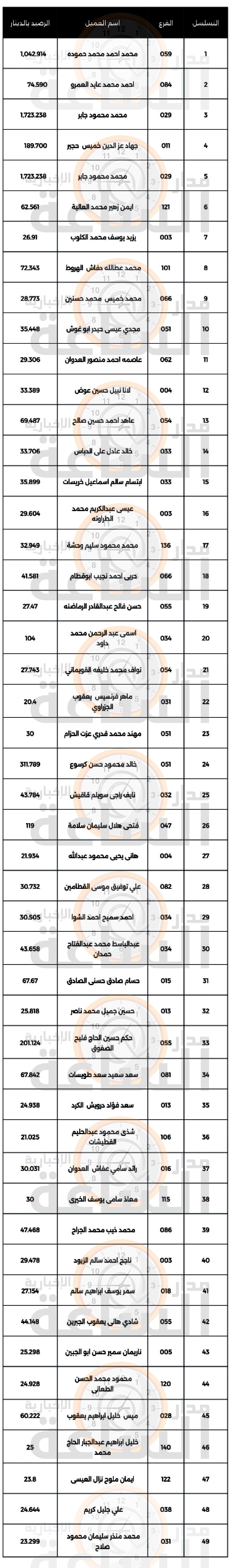 Madar Al-Saa Images 0.010292781728495903