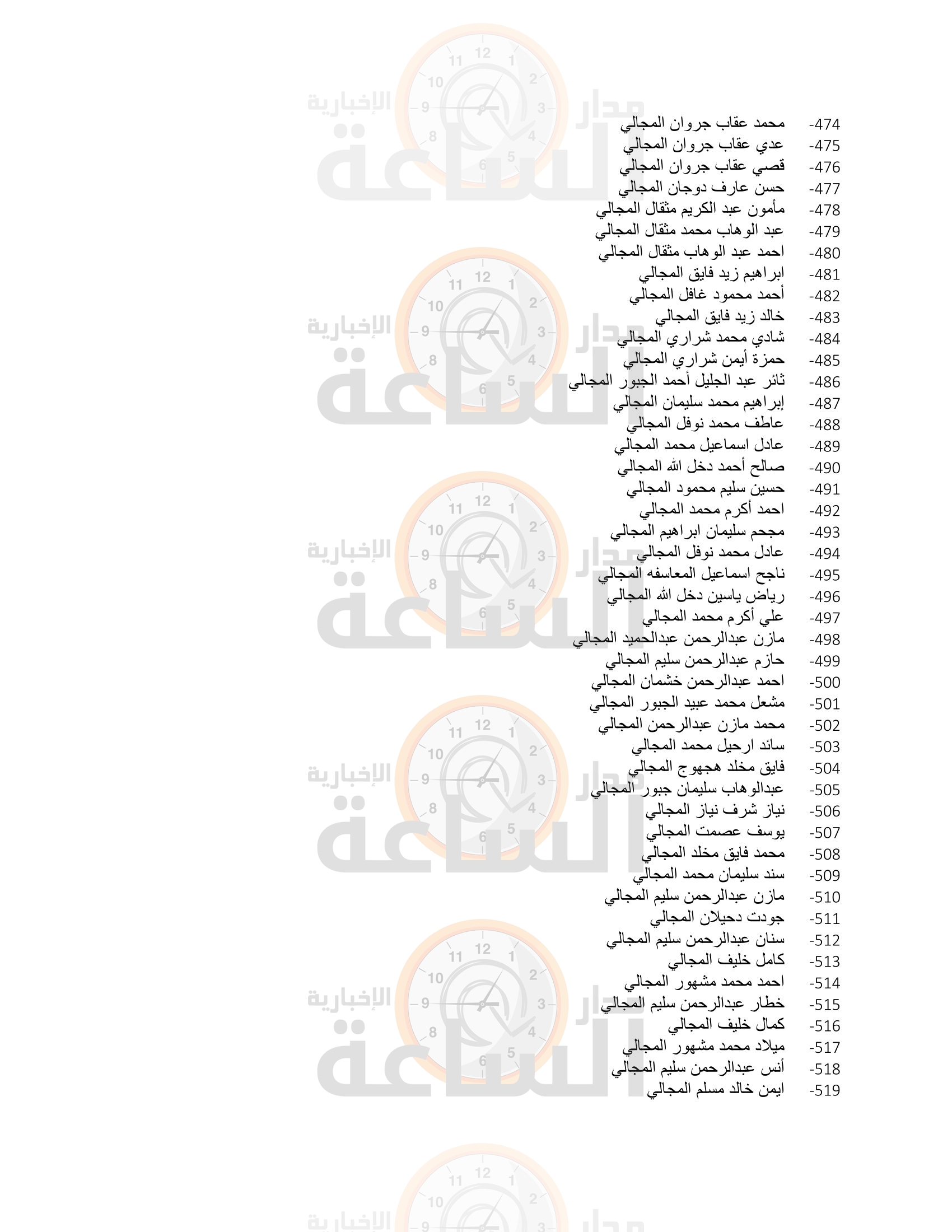 Madar Al-Saa Images 0.41482190634594873