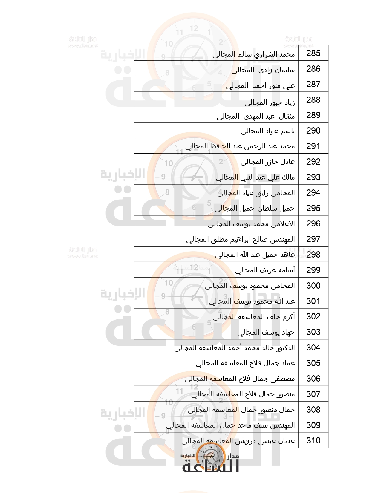 Madar Al-Saa Images 0.822090913097913