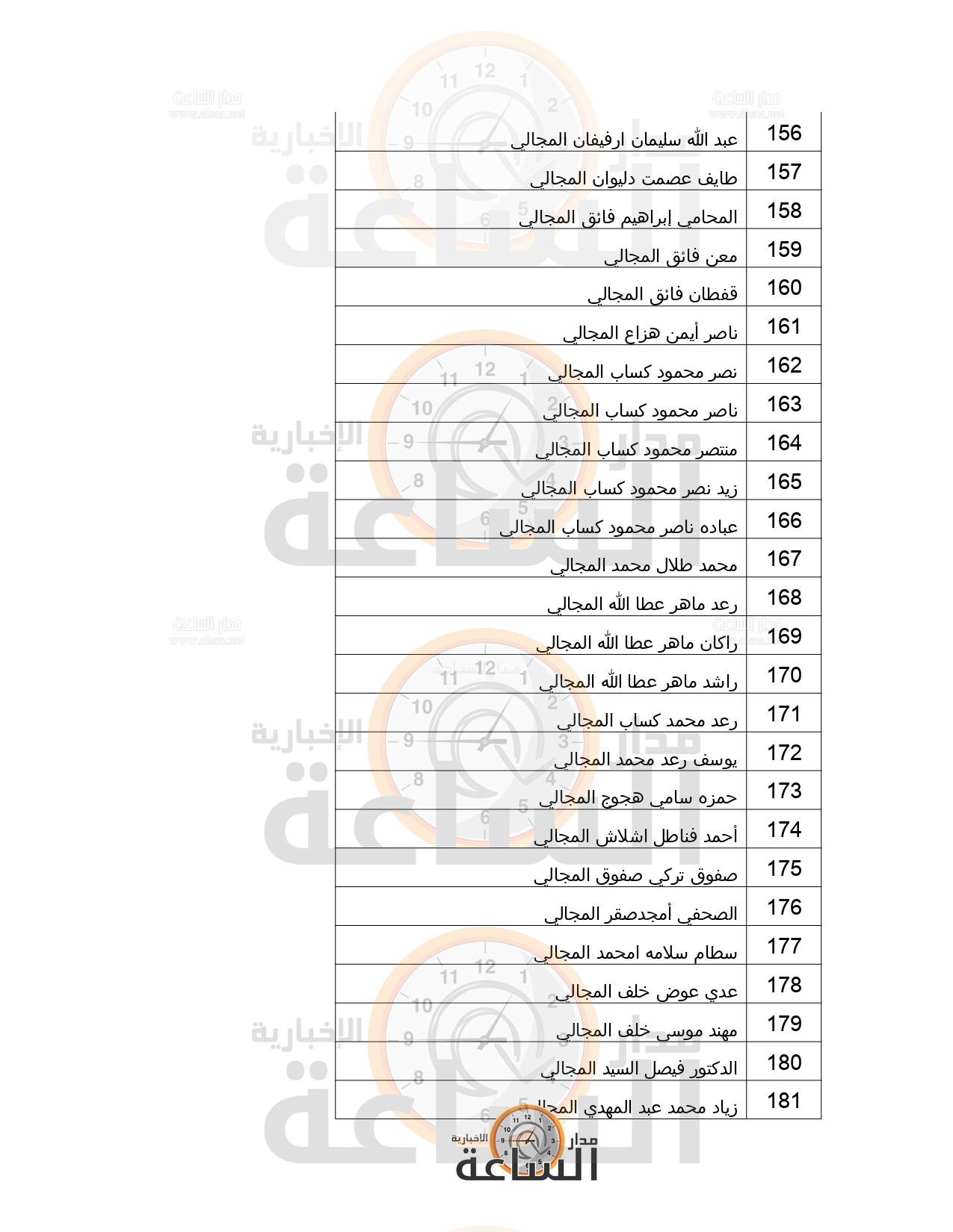 Madar Al-Saa Images 0.6522271925220771