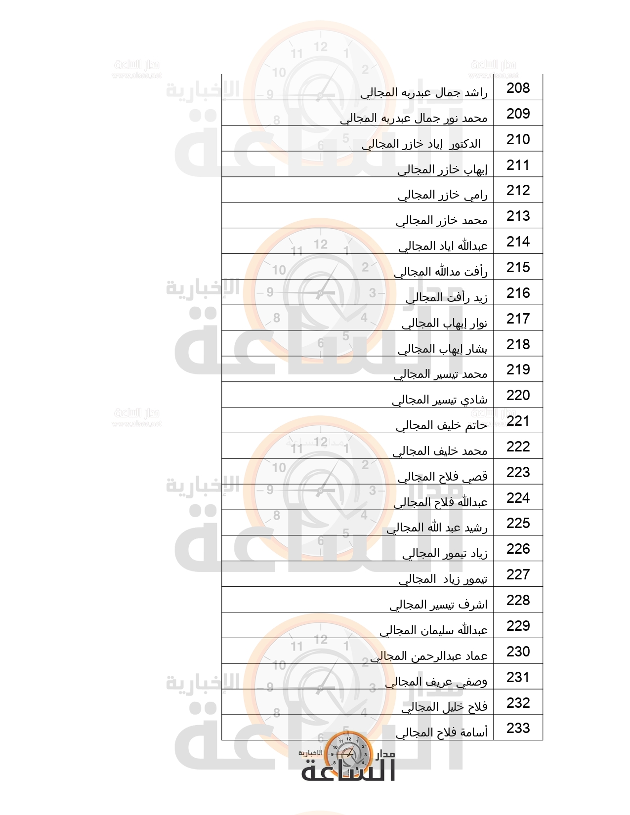 Madar Al-Saa Images 0.3353378989981739