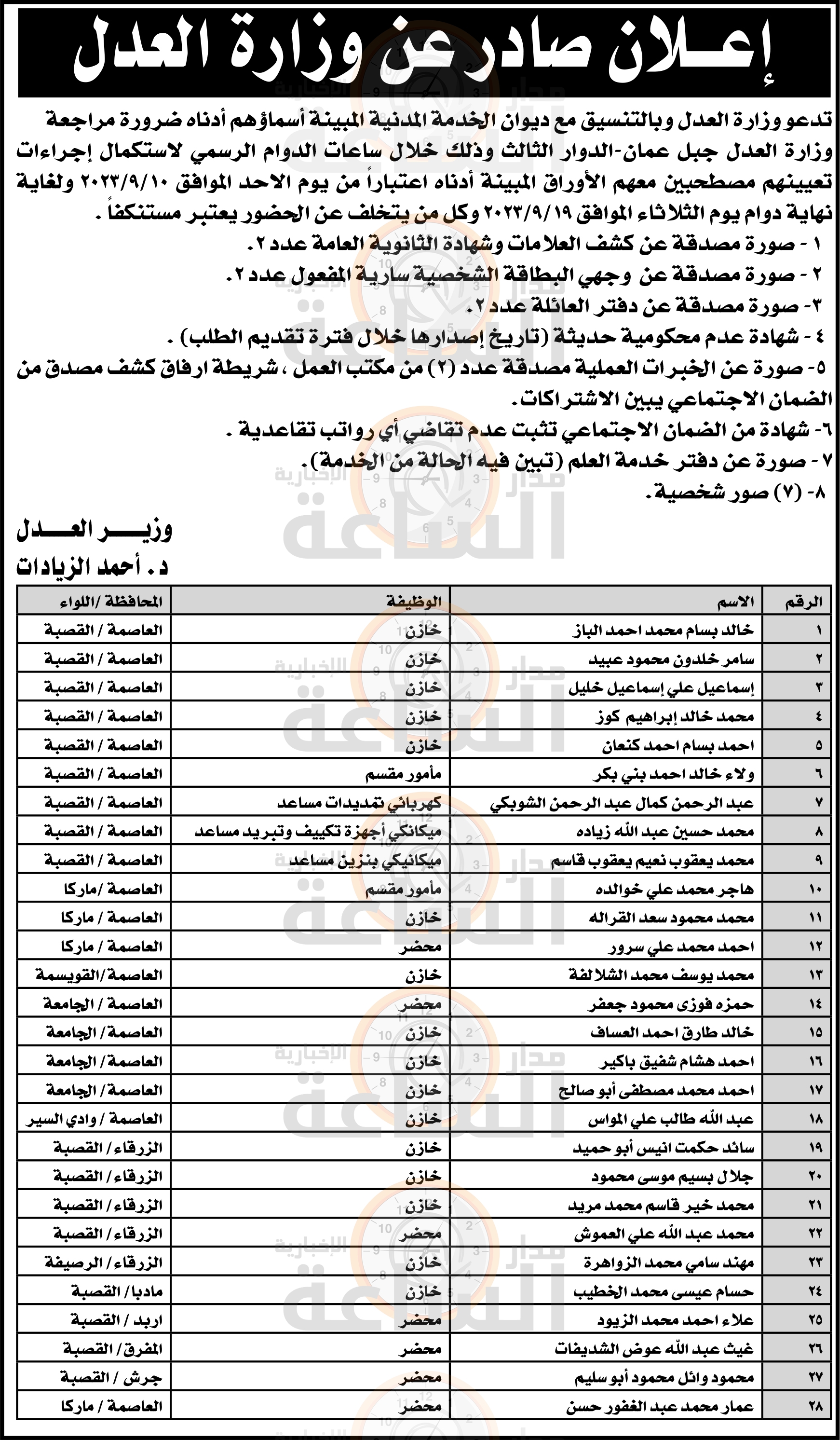 Madar Al-Saa Images 0.3524879914490391