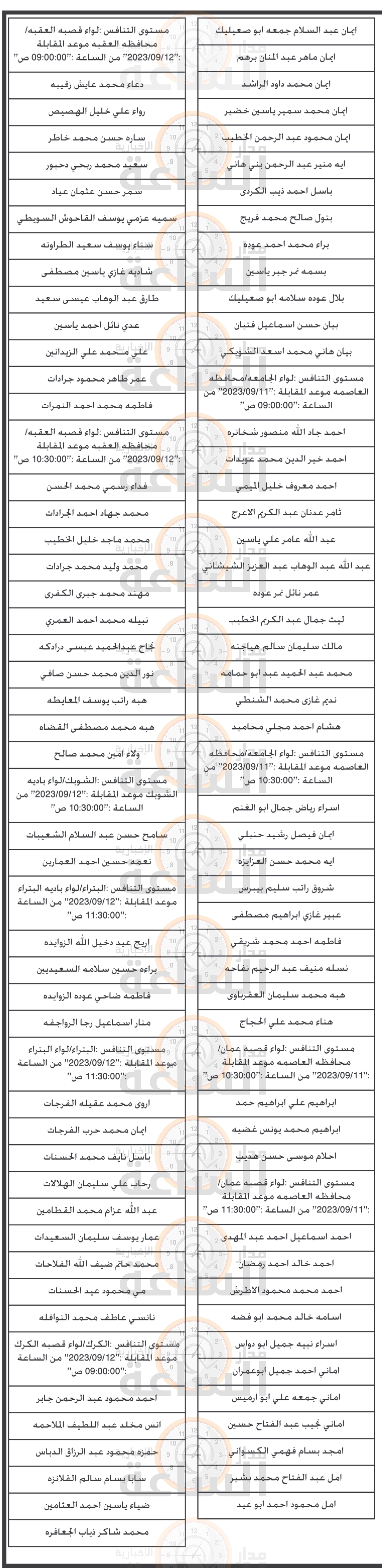 Madar Al-Saa Images 0.7967470986588365