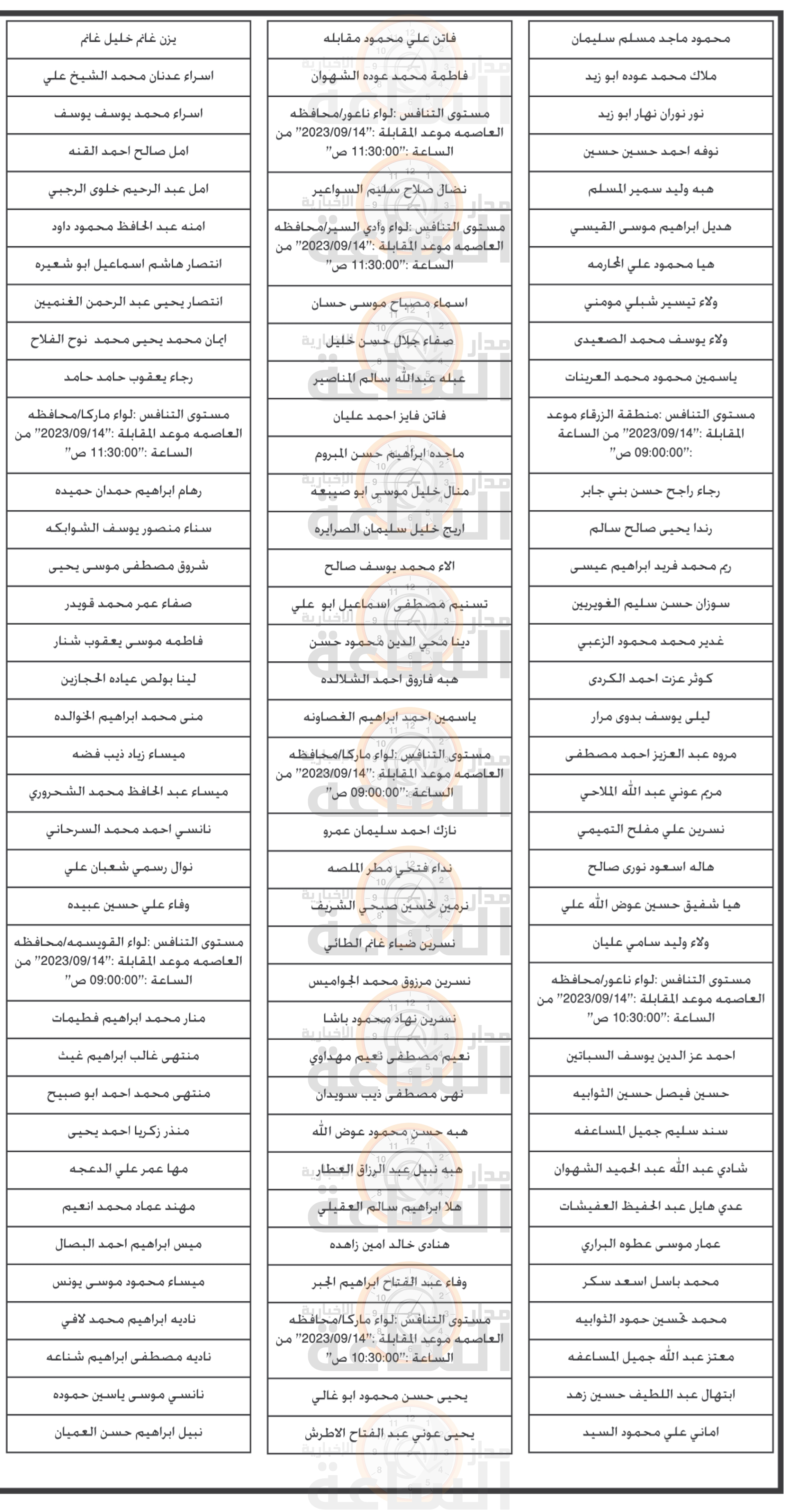 Madar Al-Saa Images 0.37567225894515444