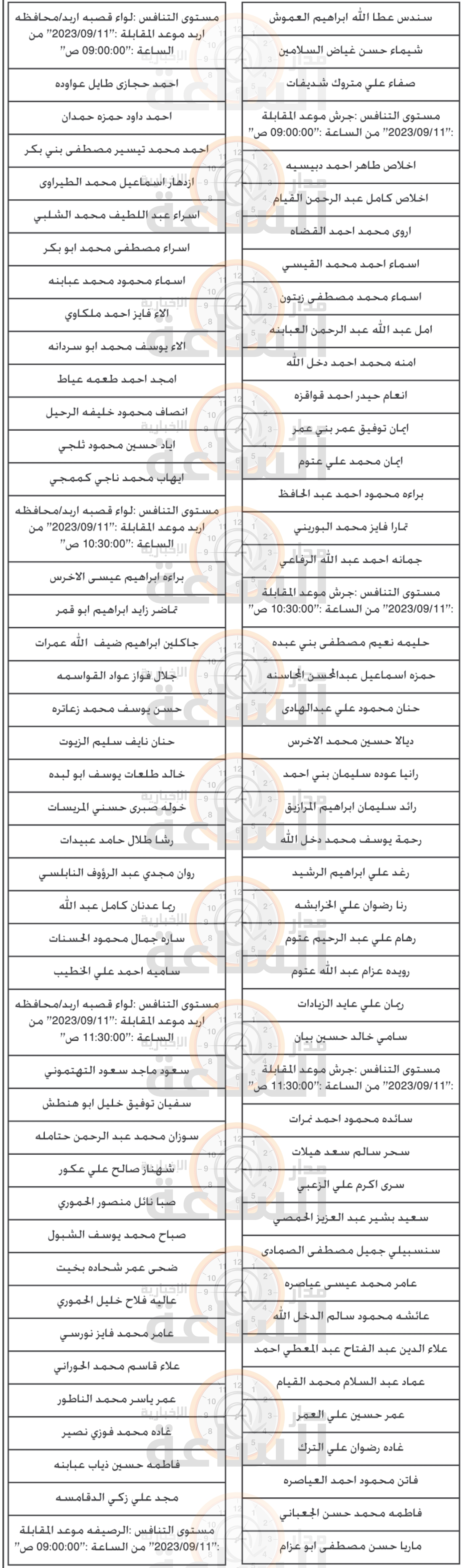 Madar Al-Saa Images 0.2001708451651787