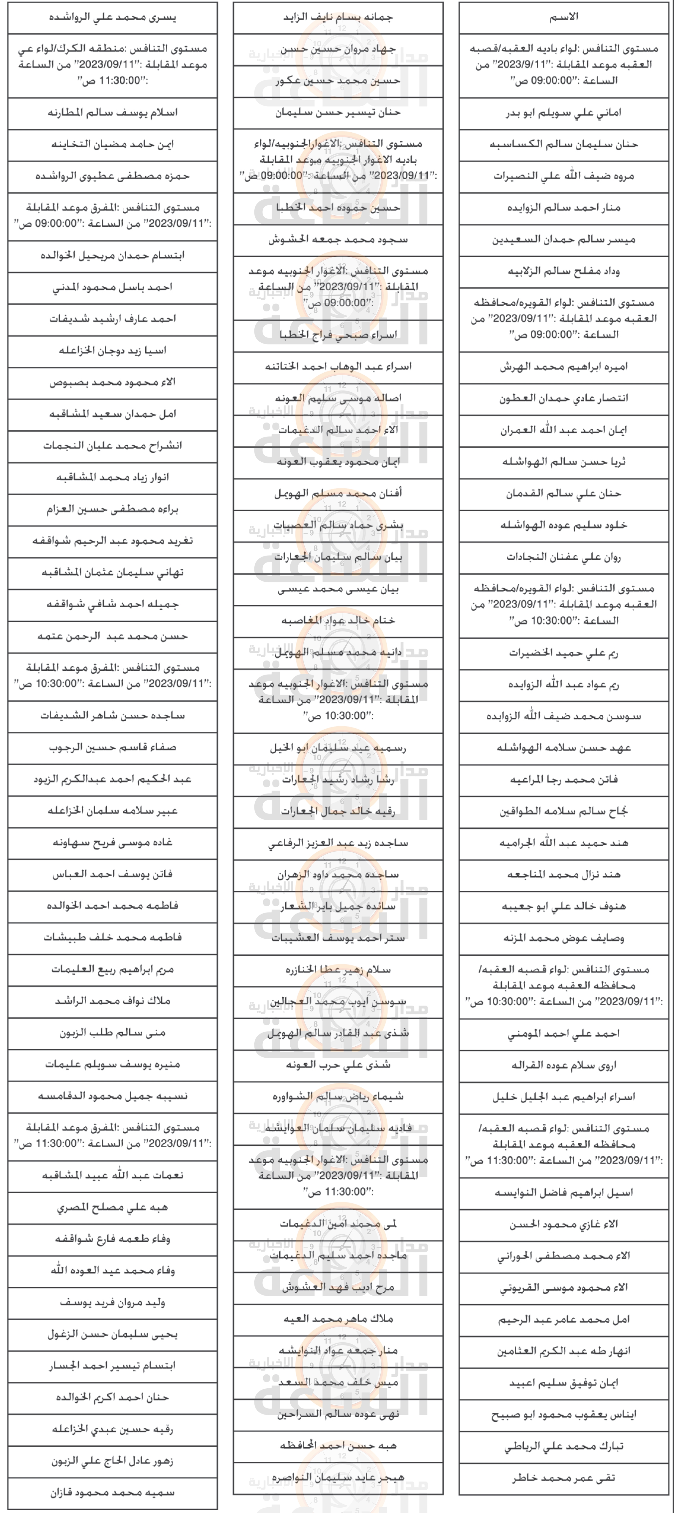 Madar Al-Saa Images 0.41968157532757866