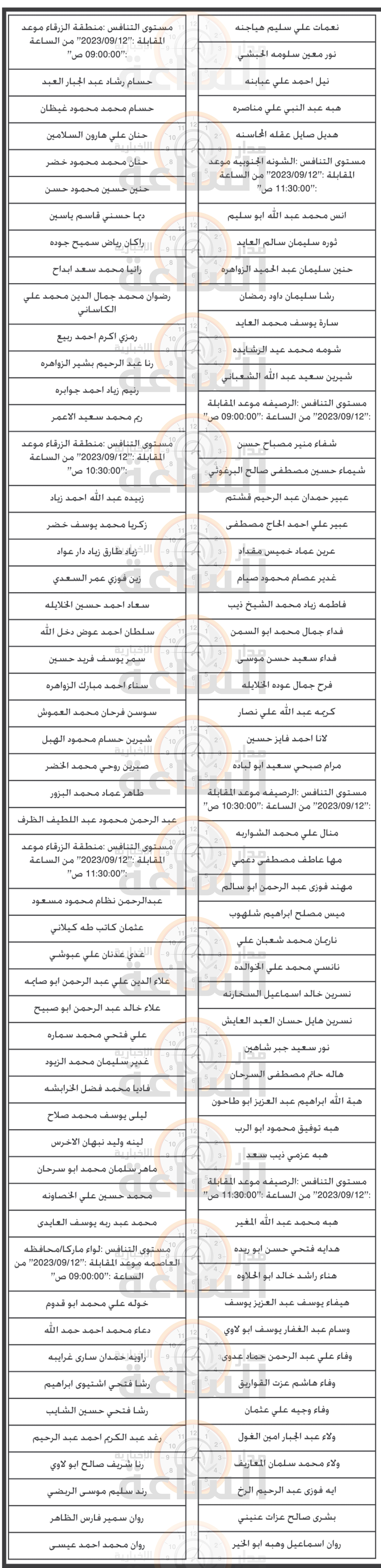 Madar Al-Saa Images 0.7004491369693617