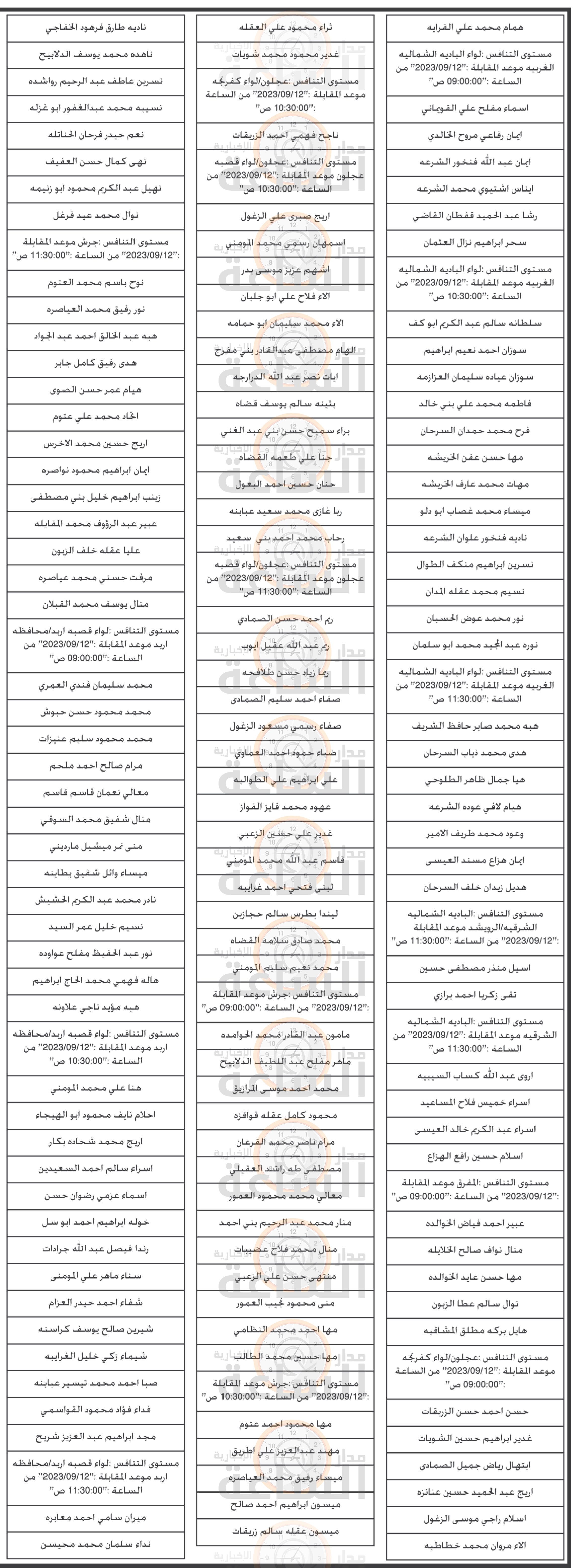 Madar Al-Saa Images 0.9246716632721315